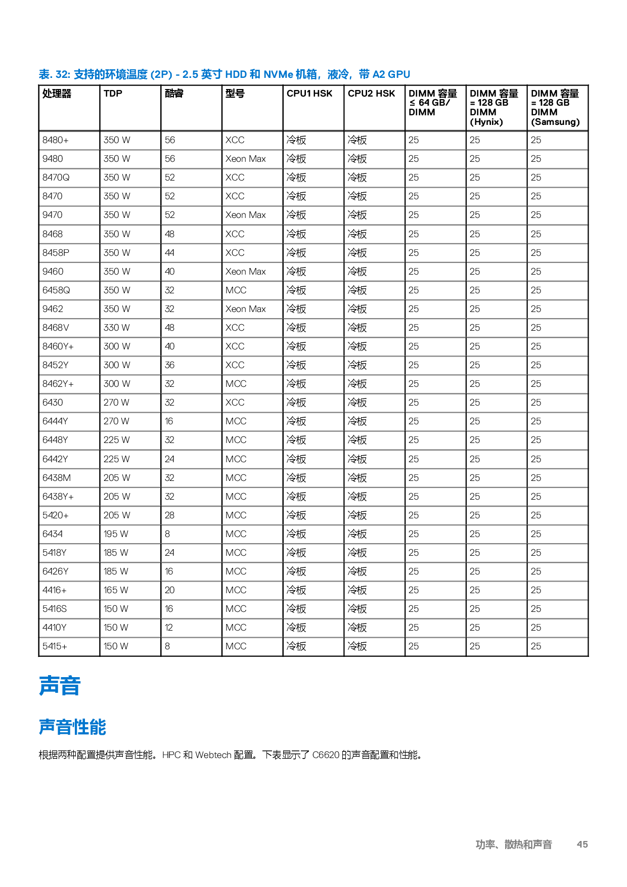 戴尔 PowerEdge C6620 高密度服务器计算节点技术指南PDF第45页
