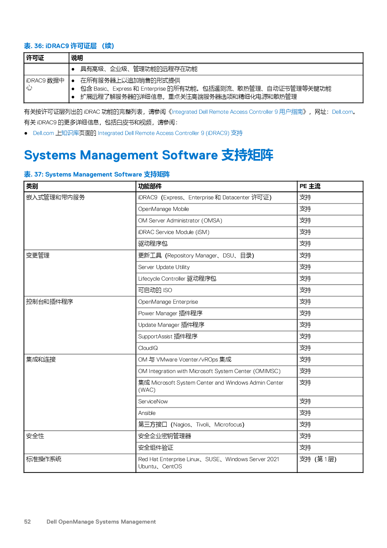 戴尔 PowerEdge C6620 高密度服务器计算节点技术指南PDF第52页