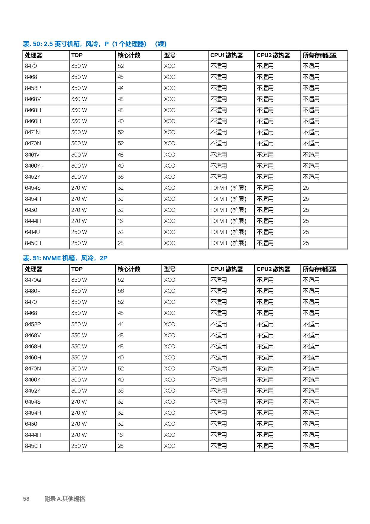戴尔 PowerEdge C6620 高密度服务器计算节点技术指南PDF第58页