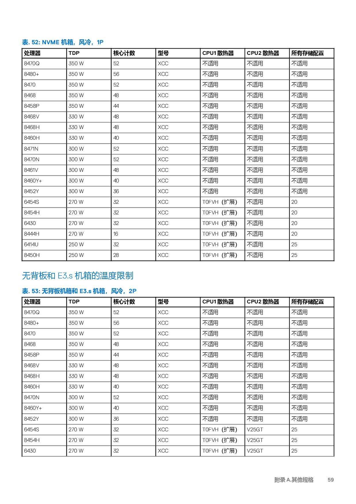 戴尔 PowerEdge C6620 高密度服务器计算节点技术指南PDF第59页