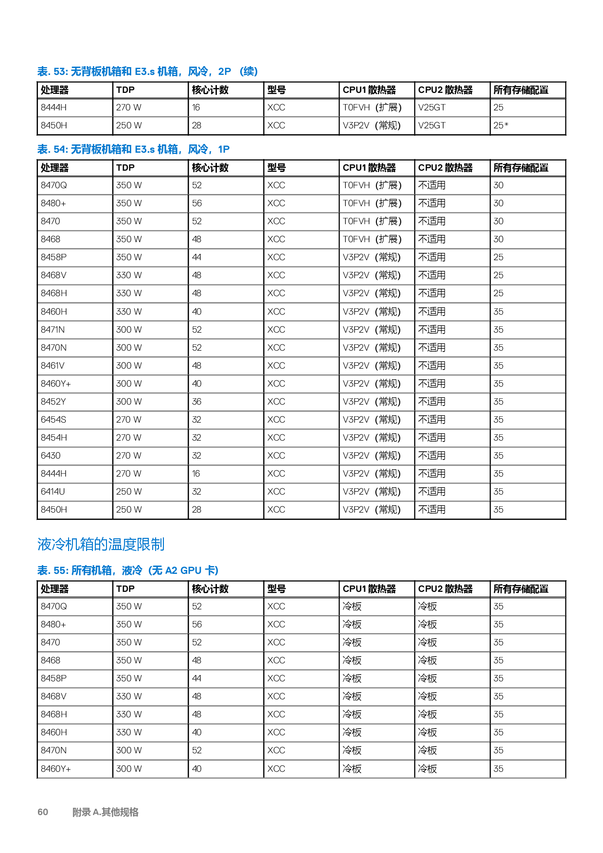 戴尔 PowerEdge C6620 高密度服务器计算节点技术指南PDF第60页
