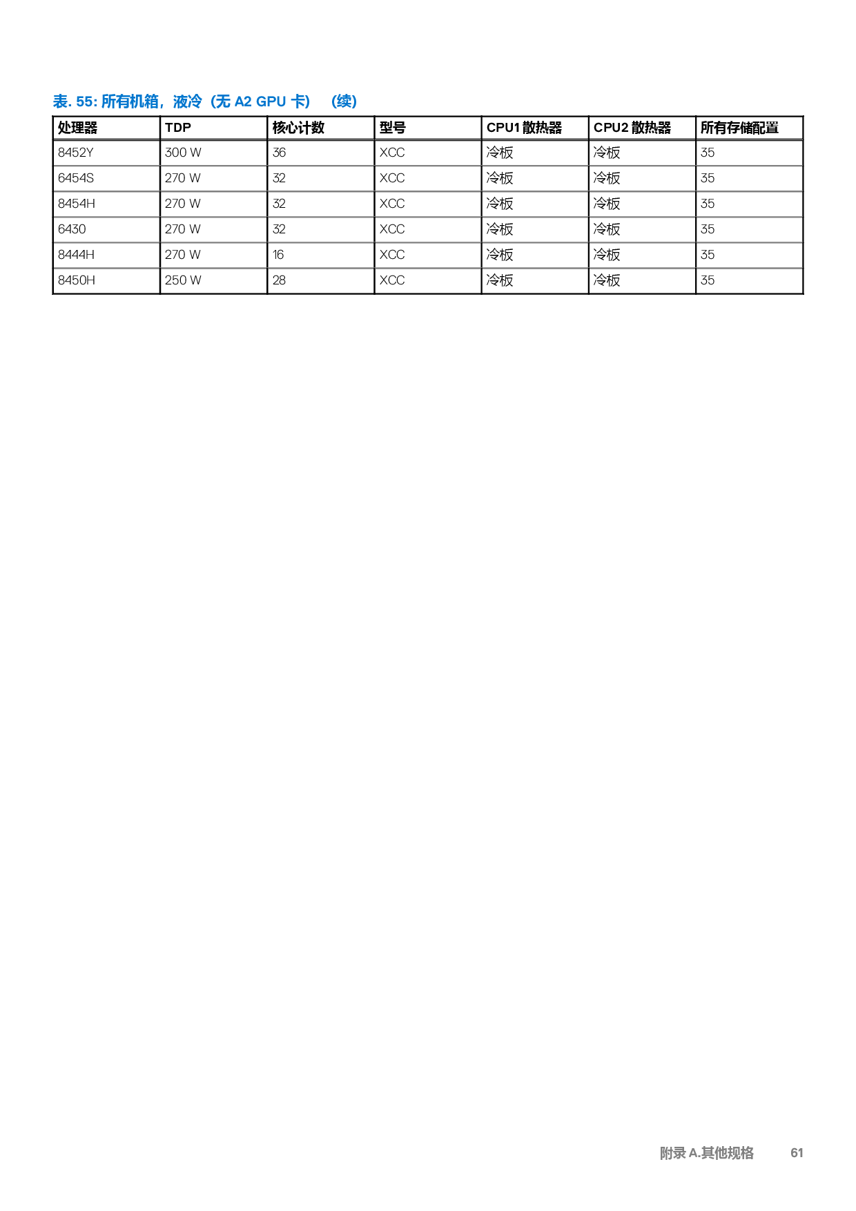 戴尔 PowerEdge C6620 高密度服务器计算节点技术指南PDF第61页