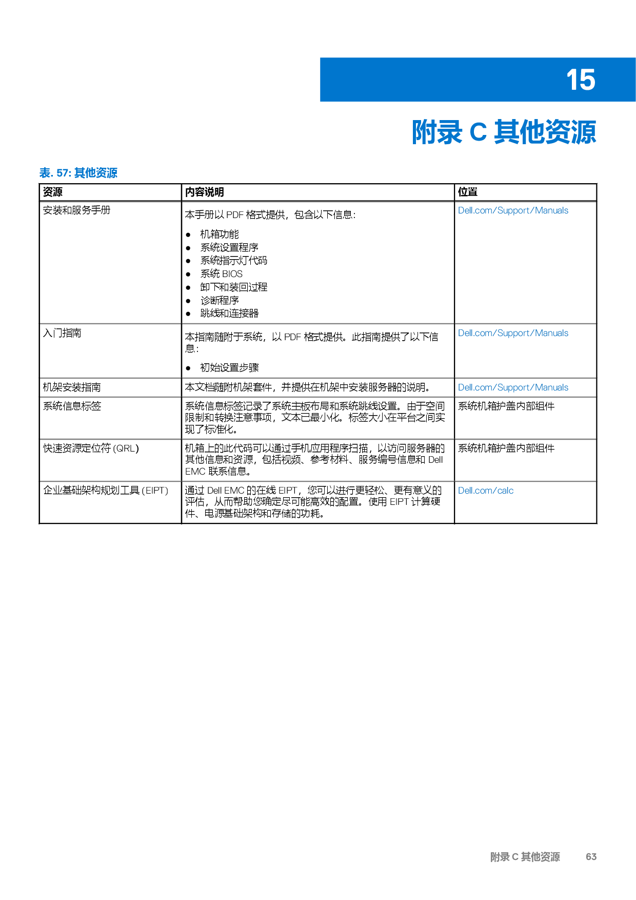 戴尔 PowerEdge C6620 高密度服务器计算节点技术指南PDF第63页