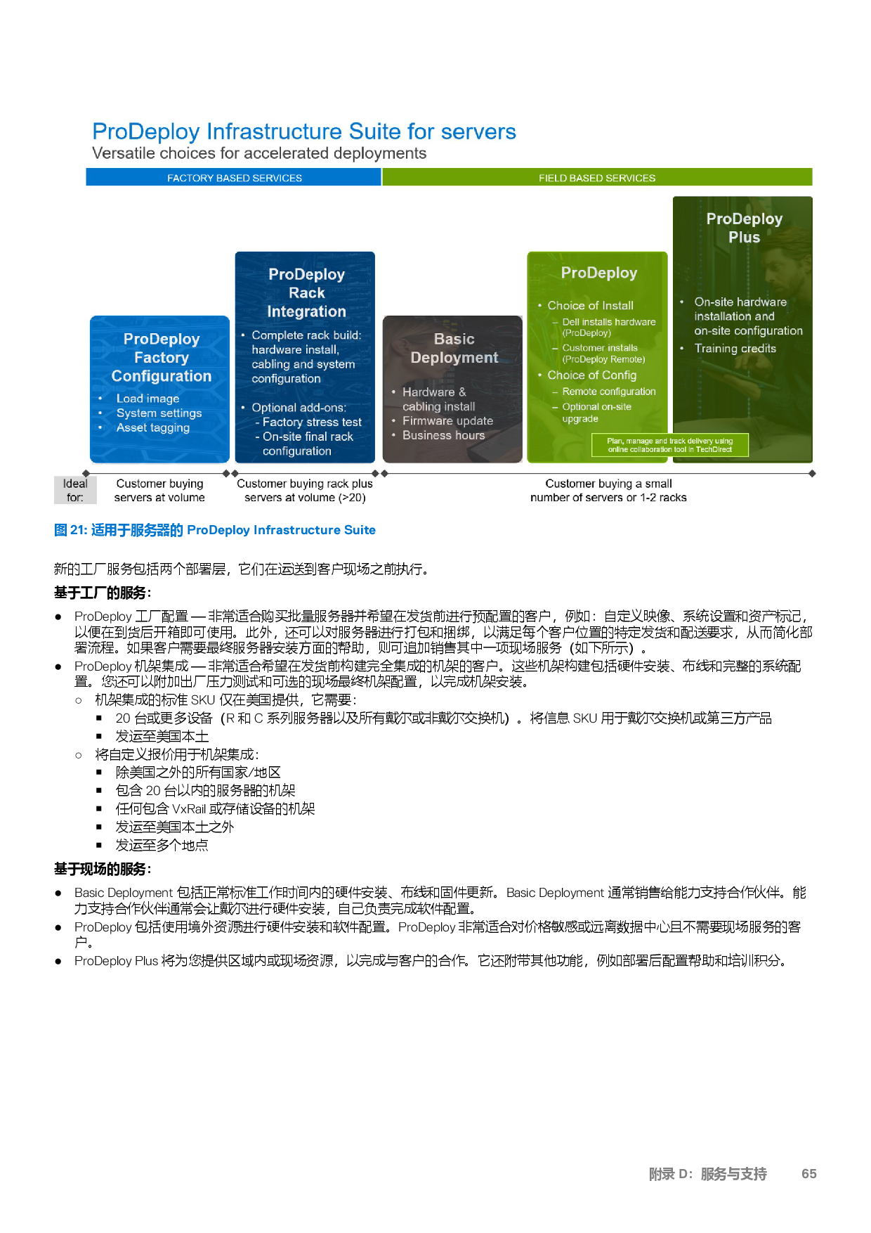 戴尔 PowerEdge C6620 高密度服务器计算节点技术指南PDF第65页