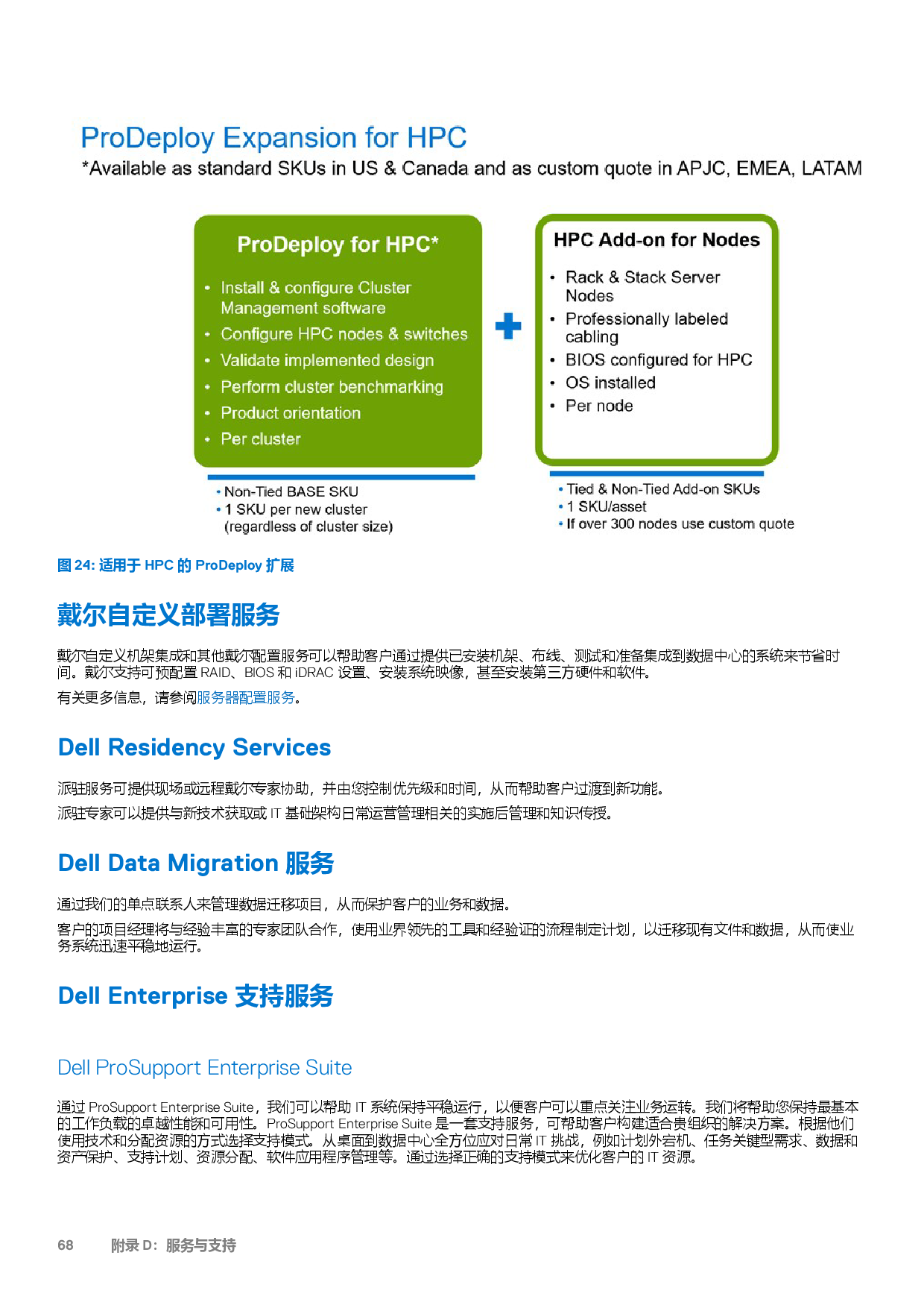 戴尔 PowerEdge C6620 高密度服务器计算节点技术指南PDF第68页