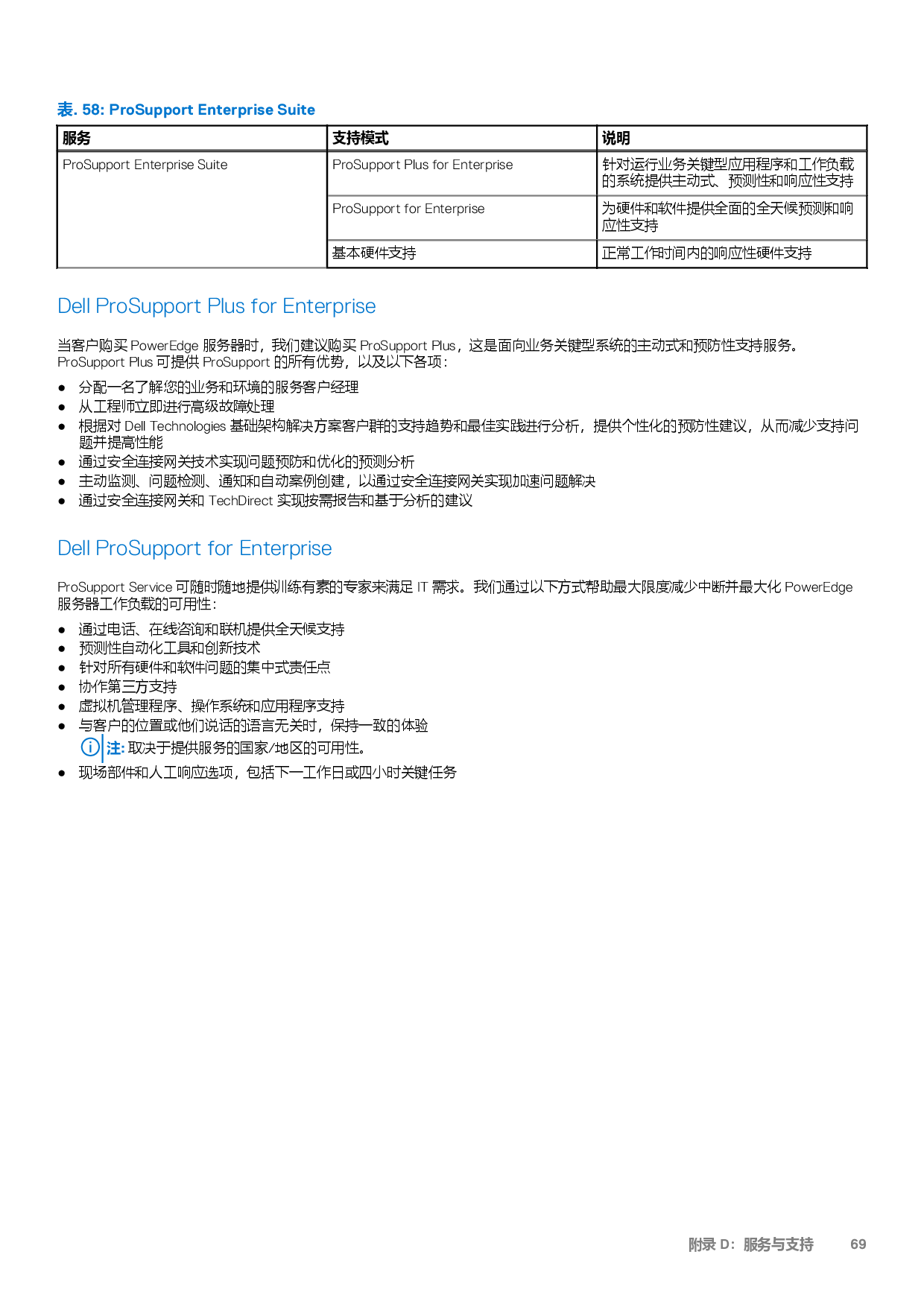戴尔 PowerEdge C6620 高密度服务器计算节点技术指南PDF第69页