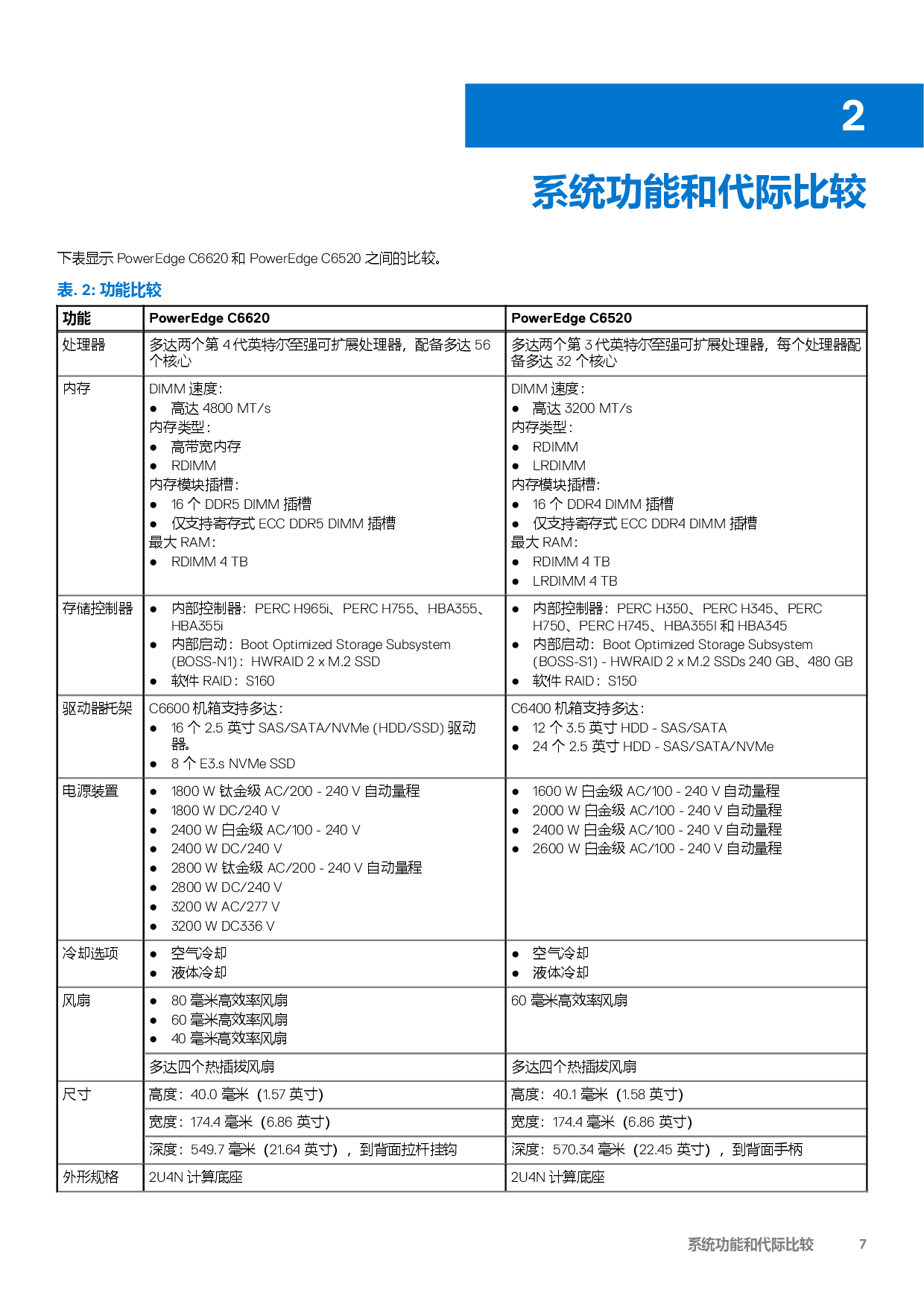 戴尔 PowerEdge C6620 高密度服务器计算节点技术指南PDF第7页