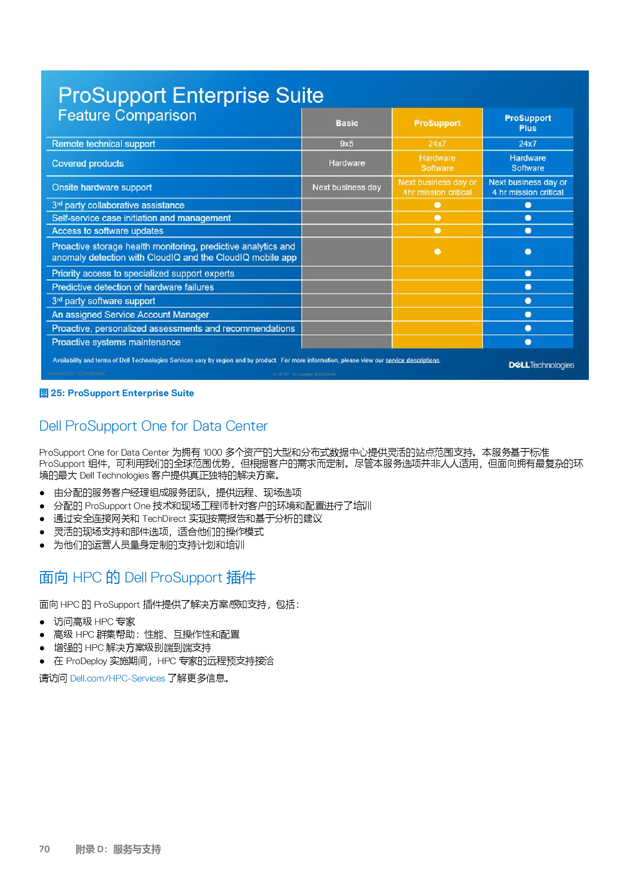 戴尔 PowerEdge C6620 高密度服务器计算节点技术指南PDF第70页