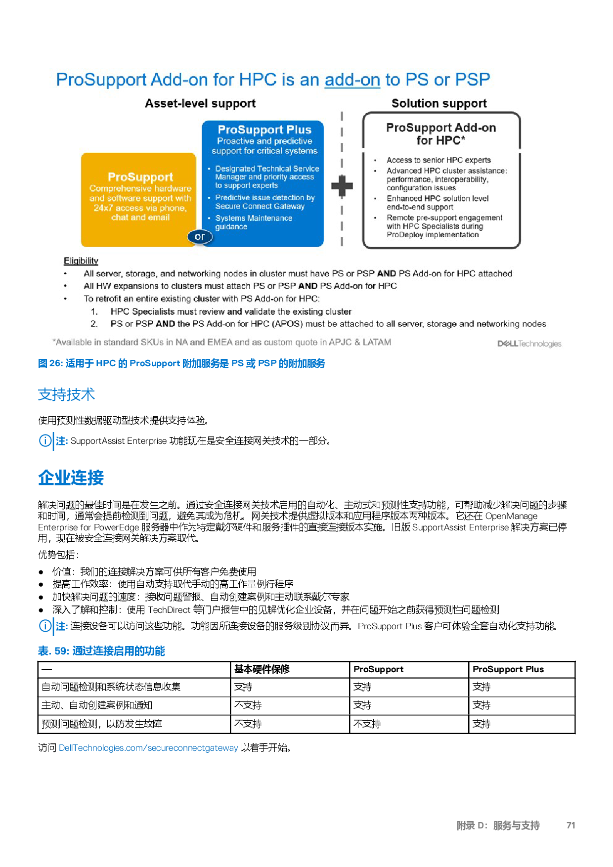 戴尔 PowerEdge C6620 高密度服务器计算节点技术指南PDF第71页