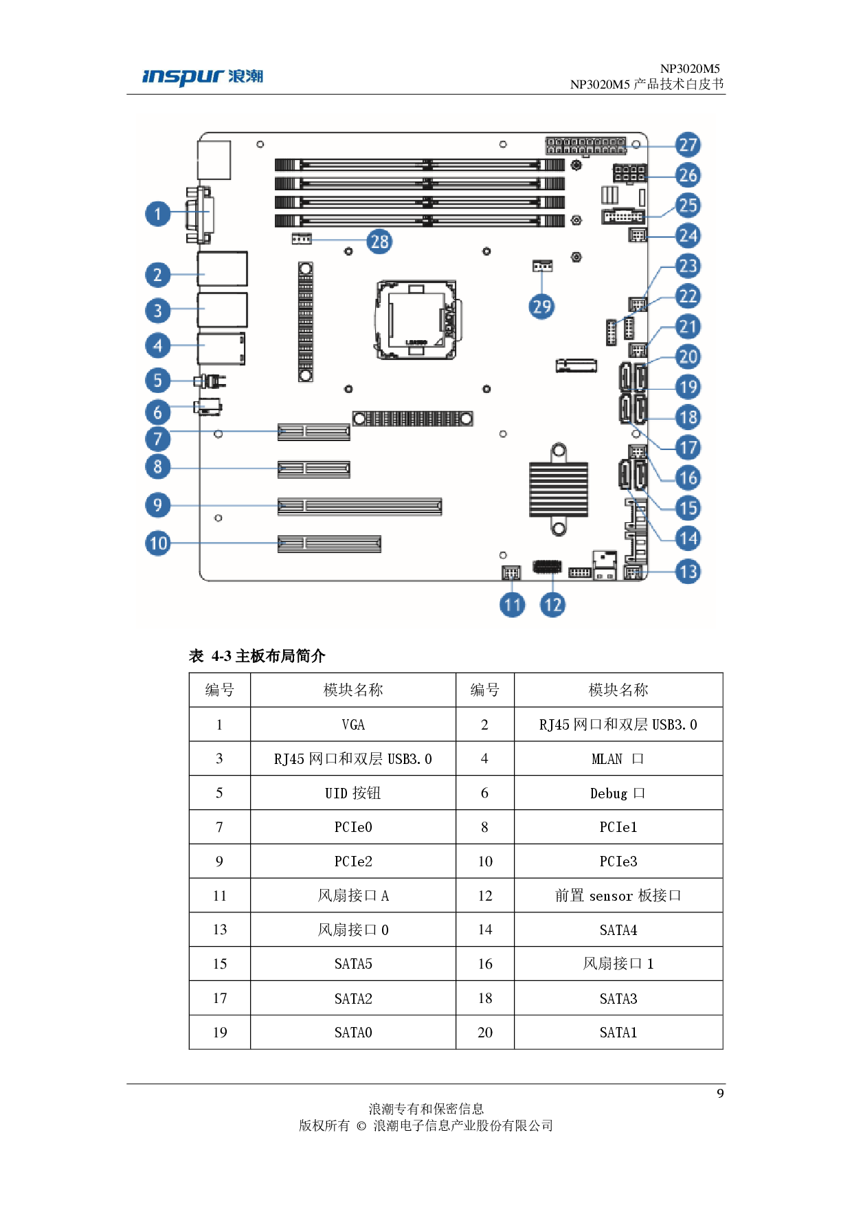 浪潮英信 NP3020M5 塔式服务器技术白皮书PDF第10页