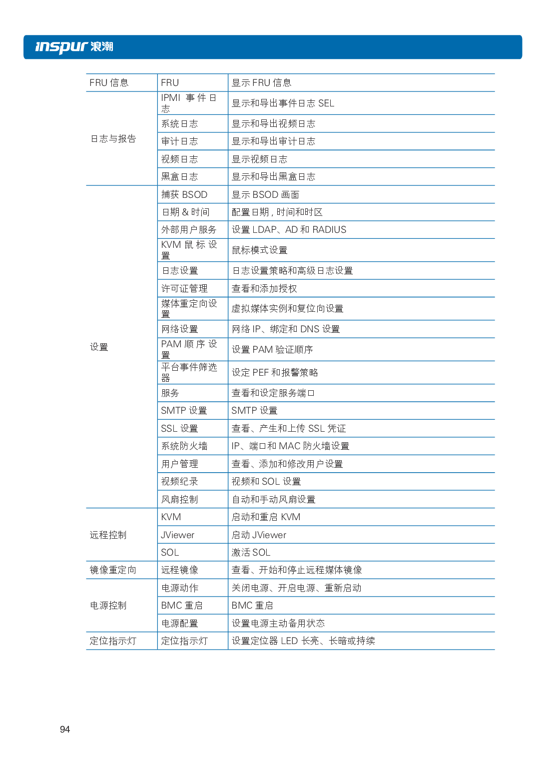 浪潮英信 NP3020M5 塔式服务器用户手册PDF第101页