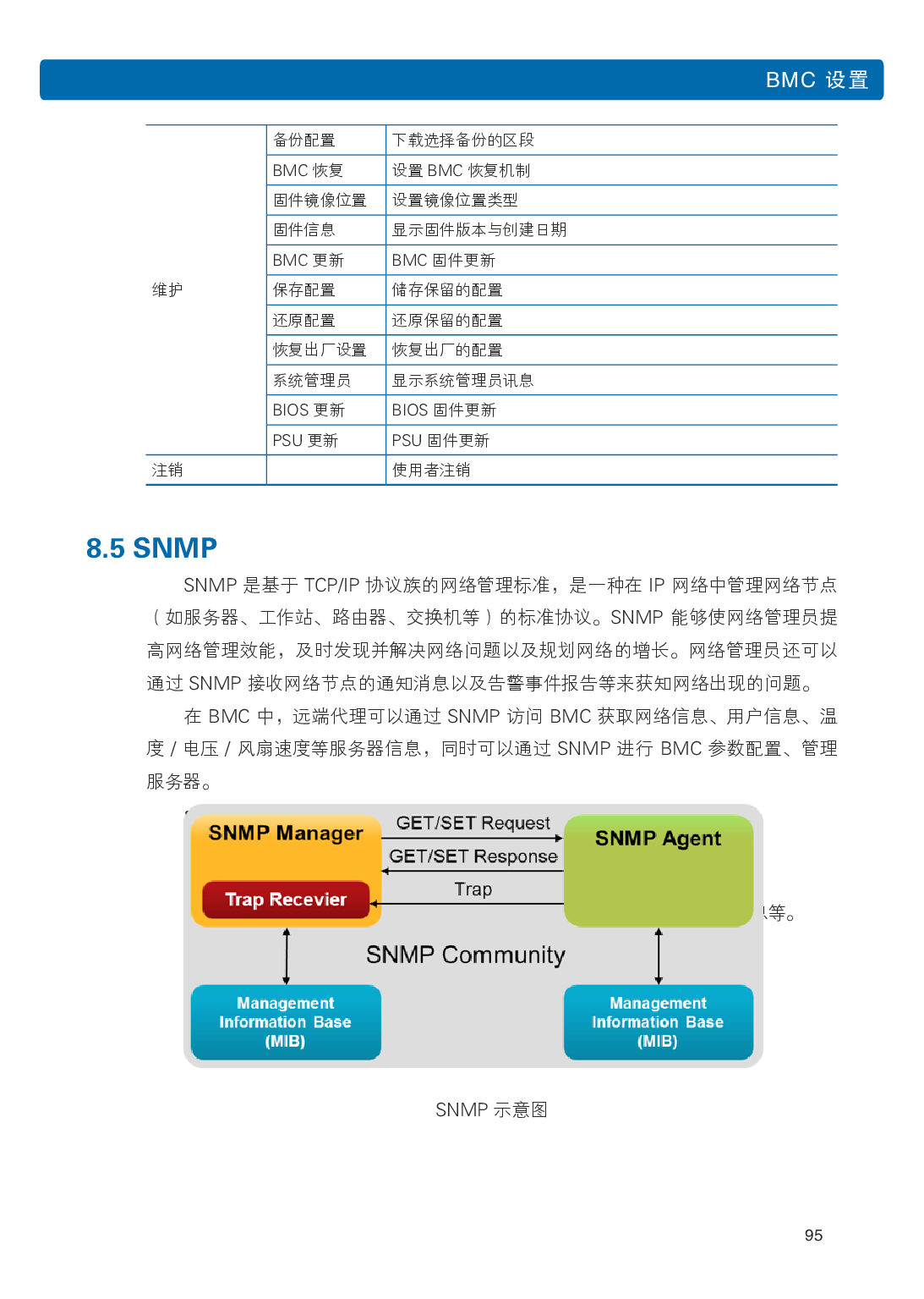 浪潮英信 NP3020M5 塔式服务器用户手册PDF第102页