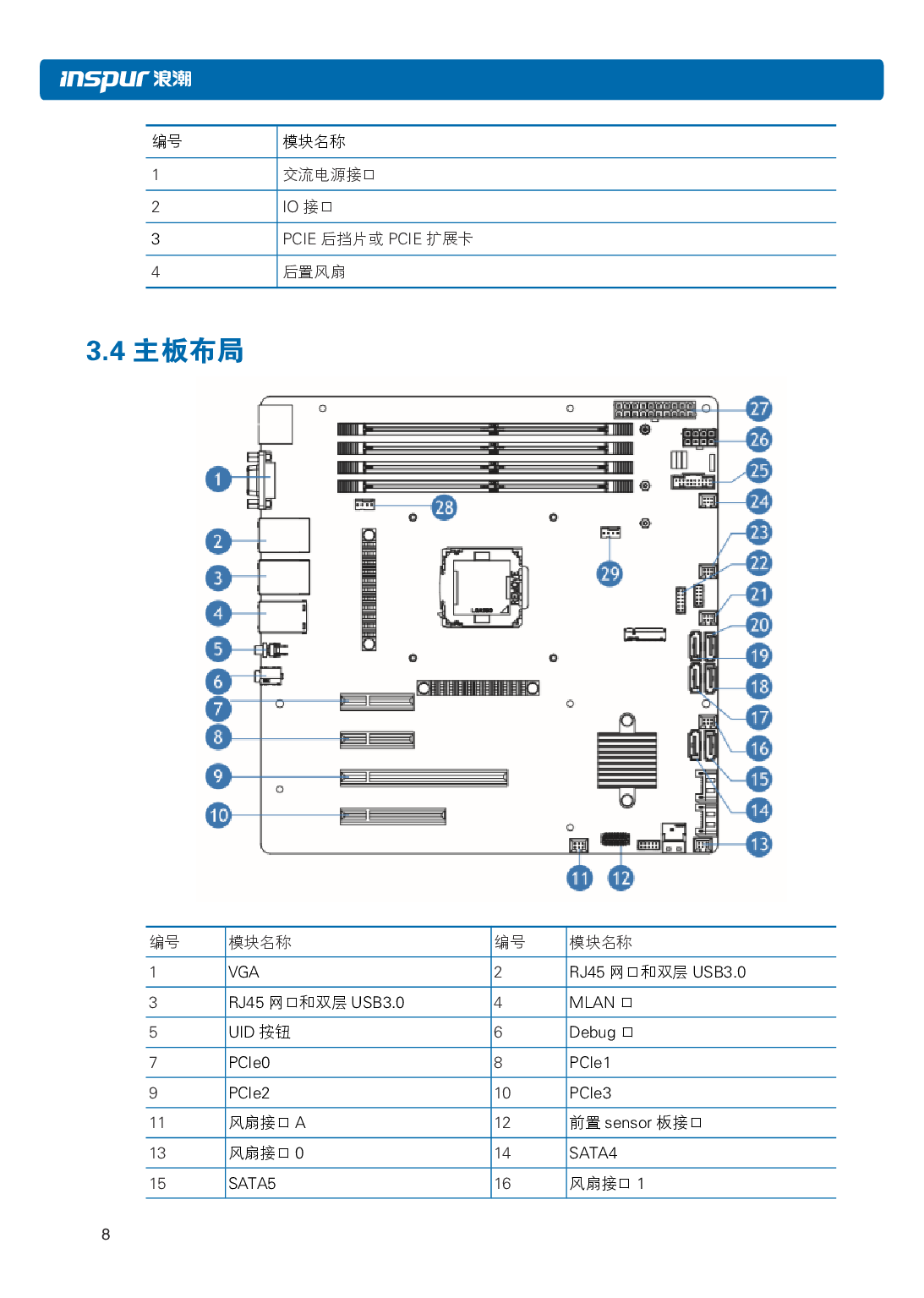 浪潮英信 NP3020M5 塔式服务器用户手册PDF第15页