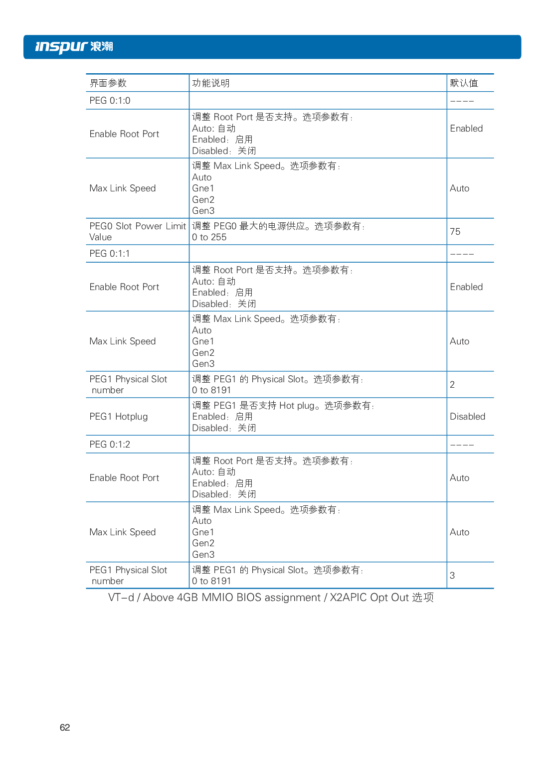 浪潮英信 NP3020M5 塔式服务器用户手册PDF第69页
