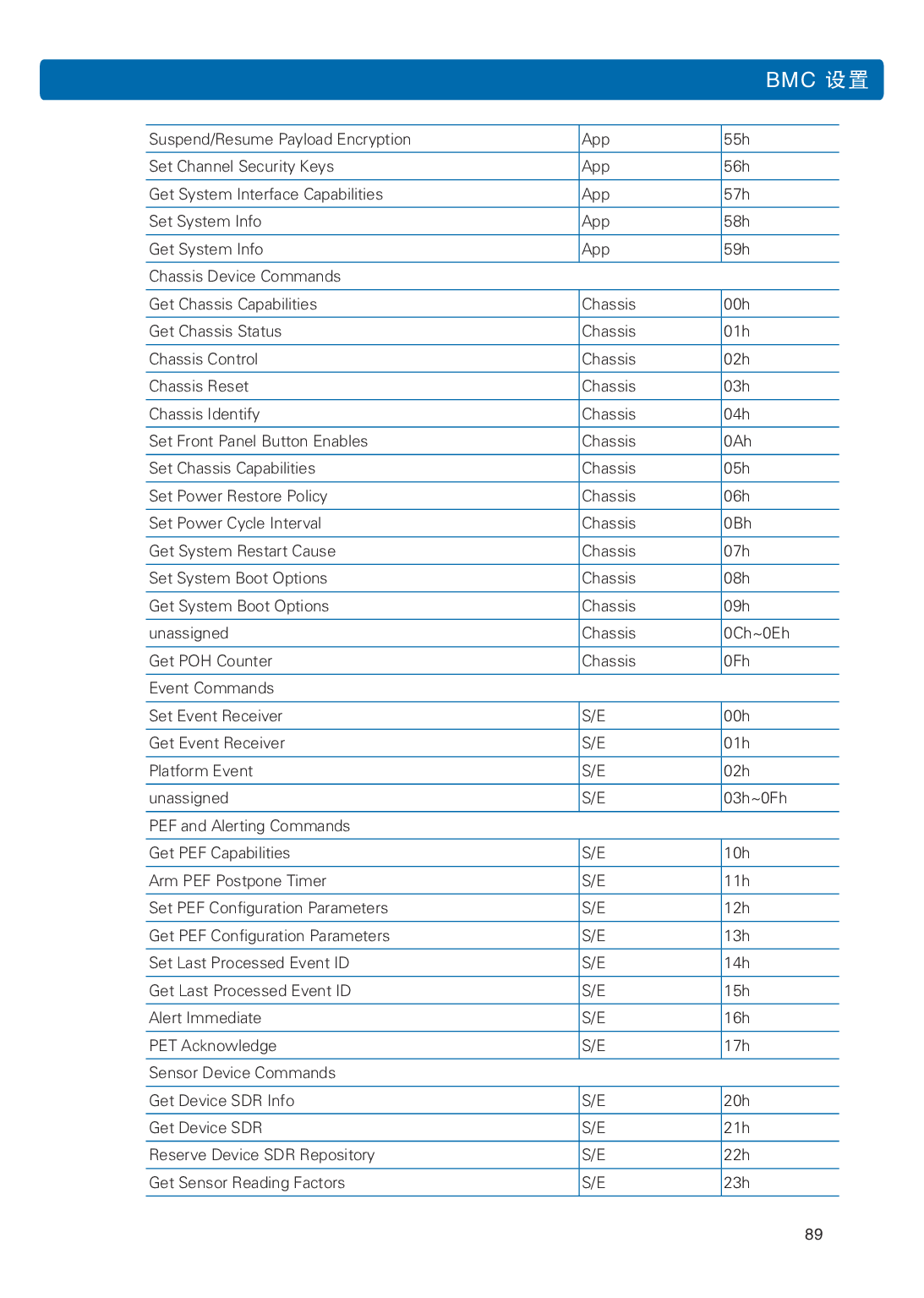 浪潮英信 NP3020M5 塔式服务器用户手册PDF第96页
