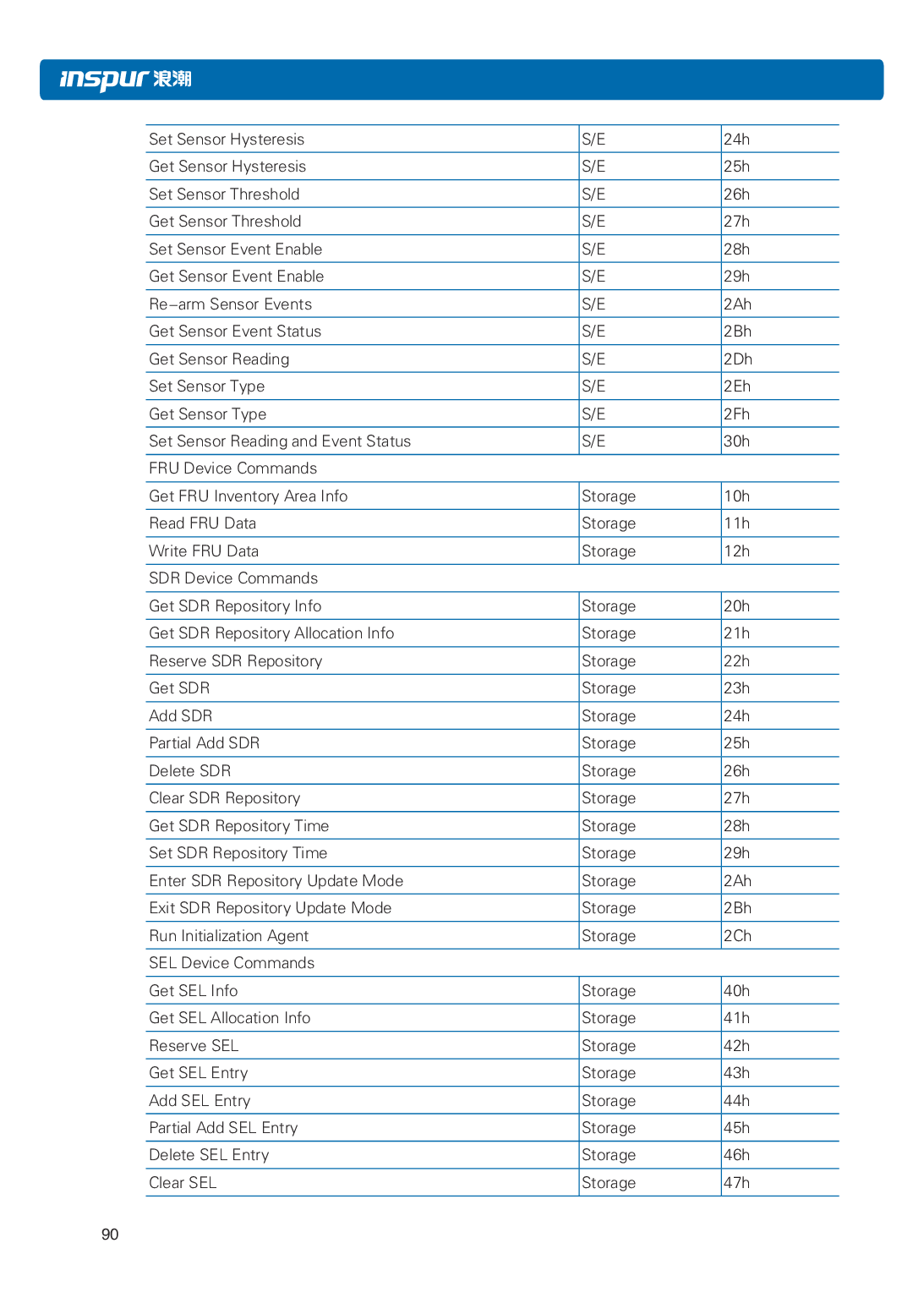 浪潮英信 NP3020M5 塔式服务器用户手册PDF第97页