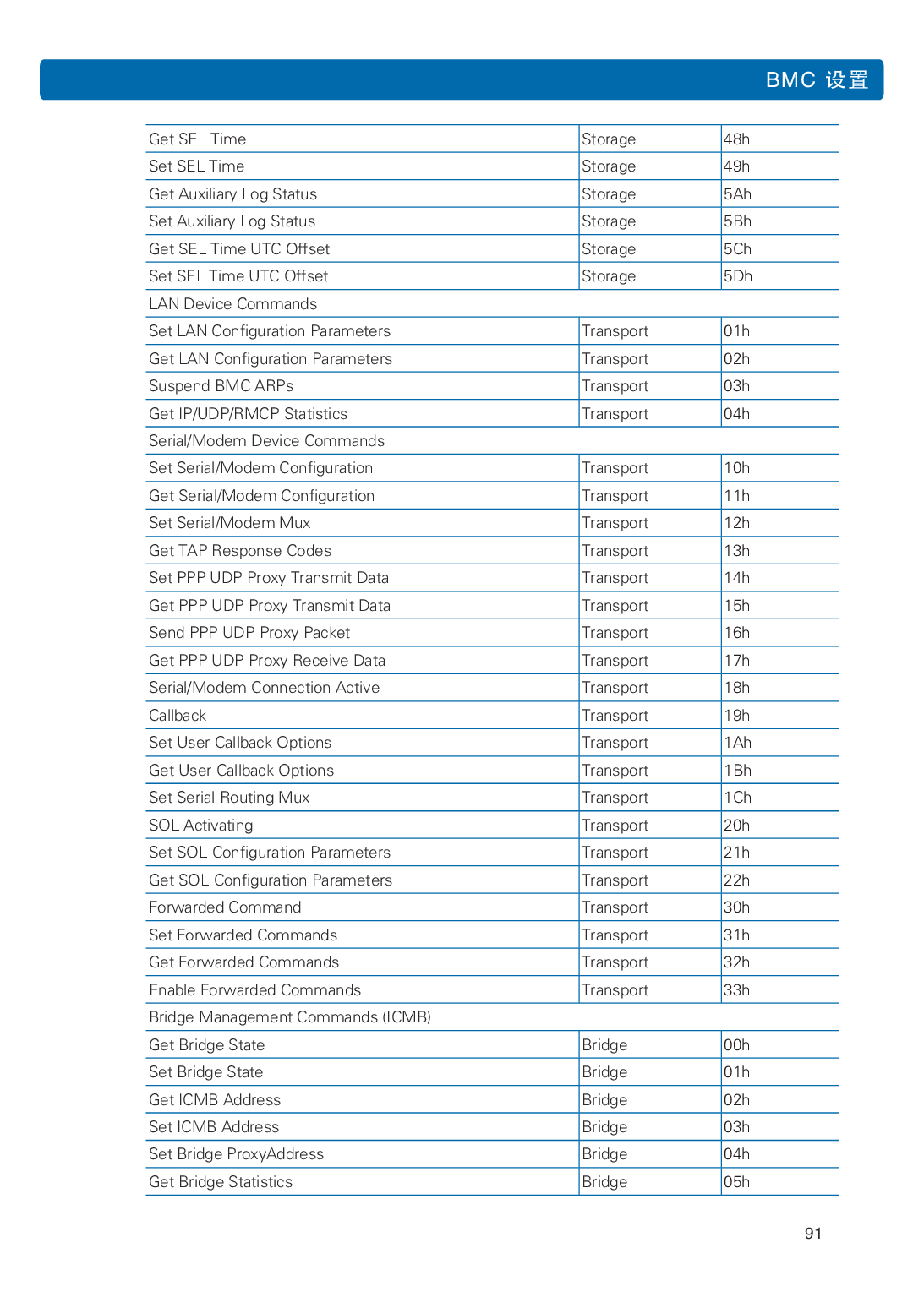 浪潮英信 NP3020M5 塔式服务器用户手册PDF第98页