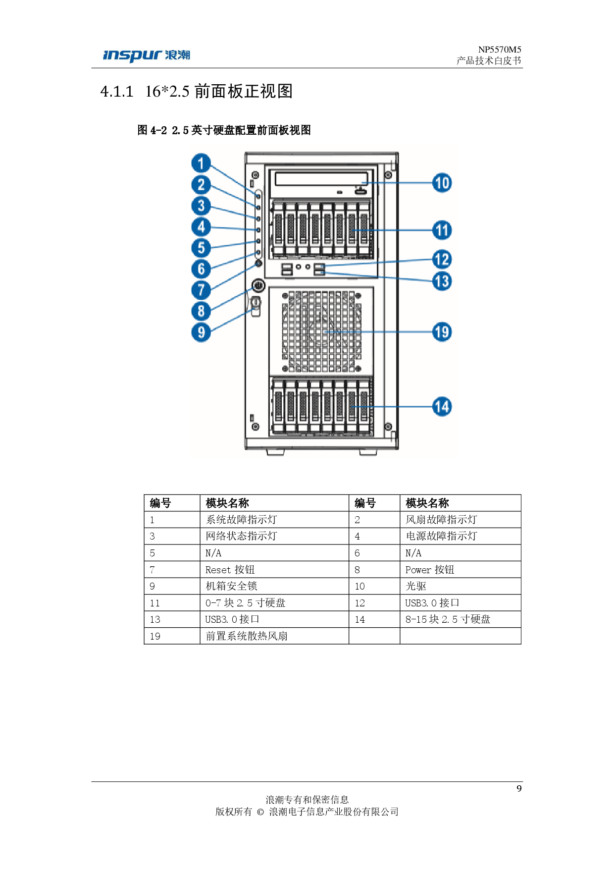 浪潮英信 NP5570M5 塔式服务器技术白皮书PDF第10页