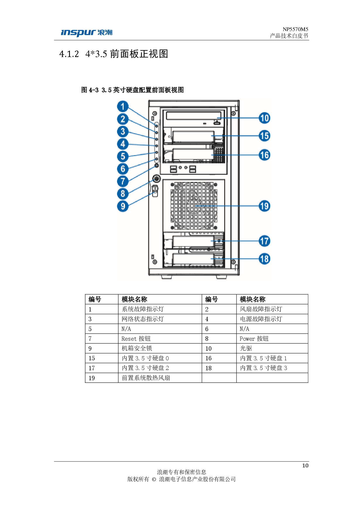 浪潮英信 NP5570M5 塔式服务器技术白皮书PDF第11页