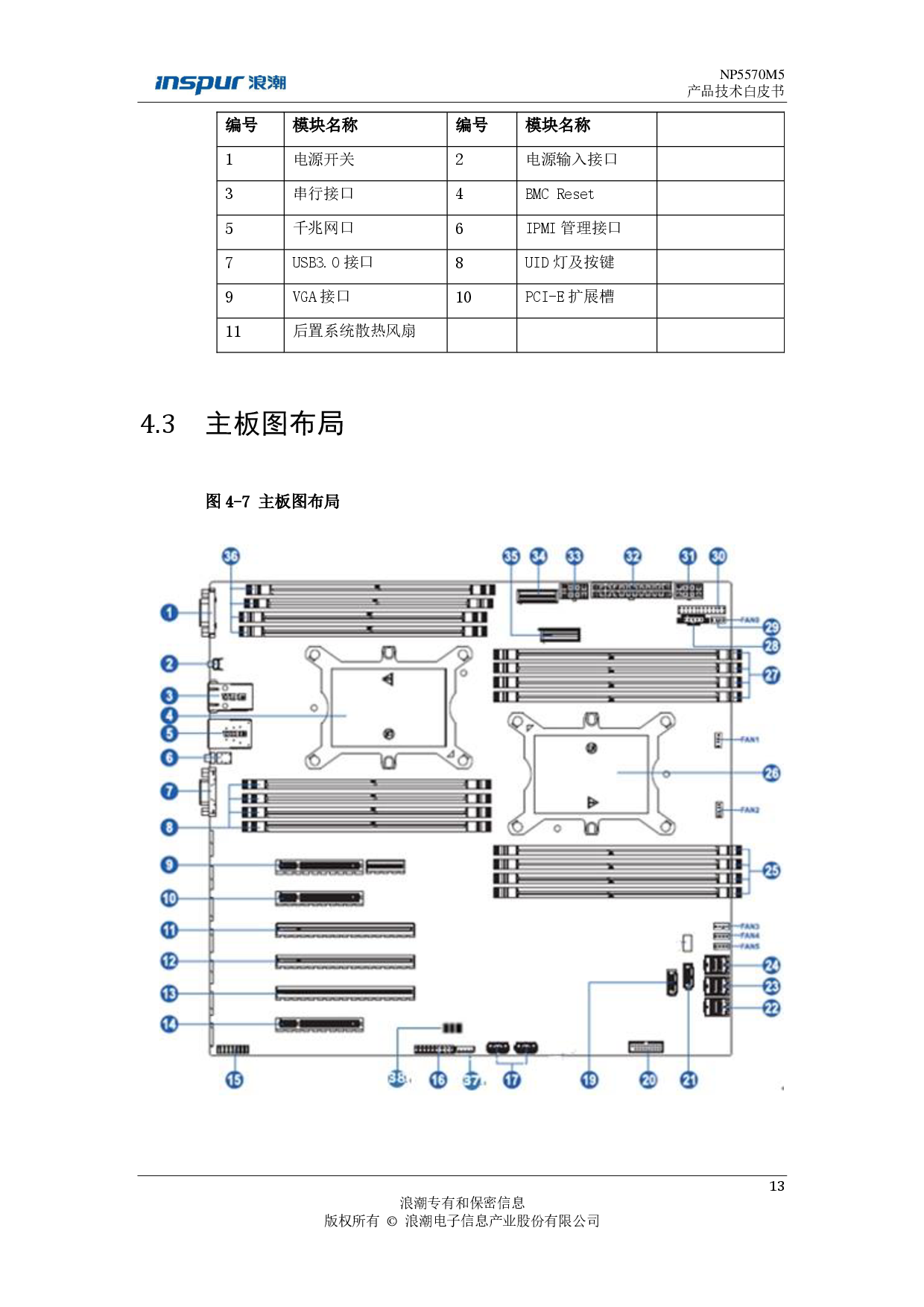 浪潮英信 NP5570M5 塔式服务器技术白皮书PDF第14页