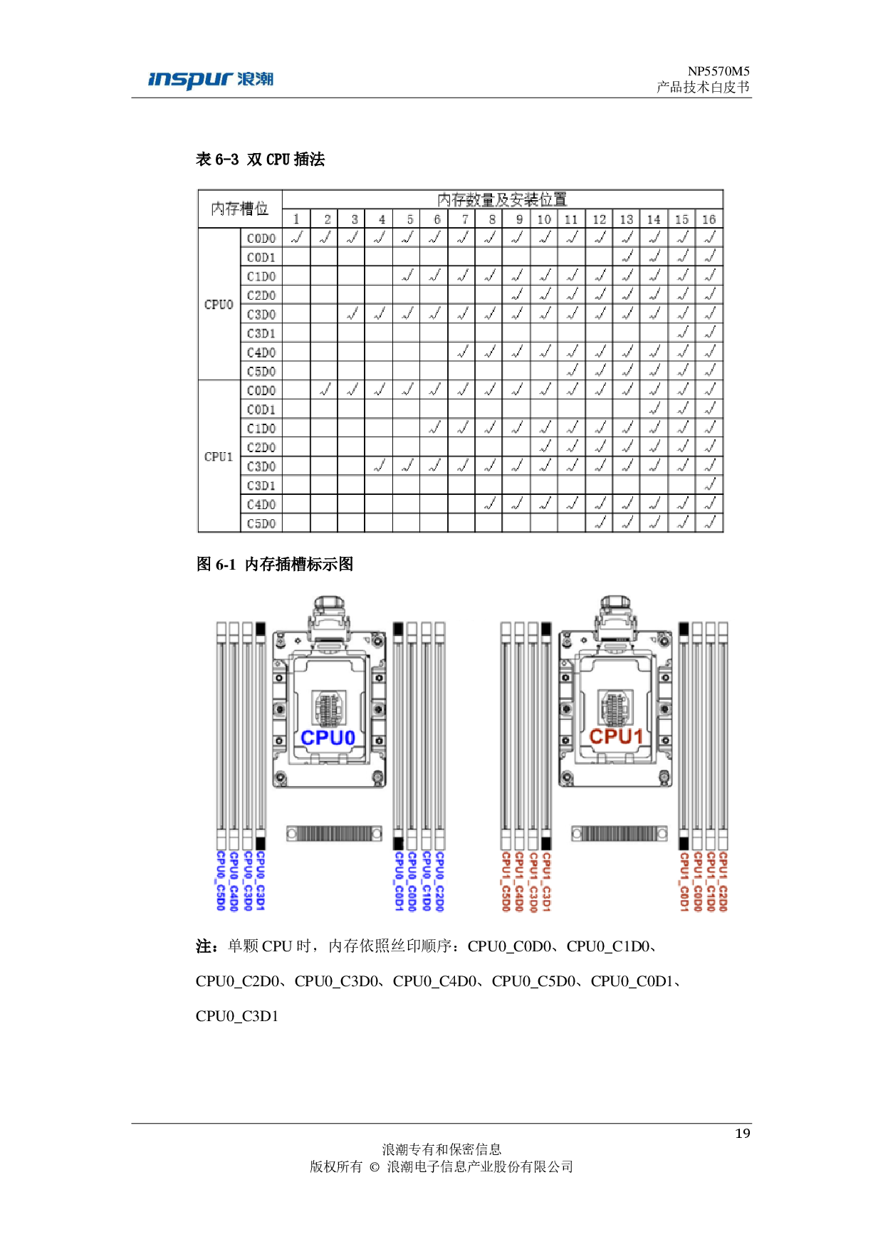 浪潮英信 NP5570M5 塔式服务器技术白皮书PDF第20页