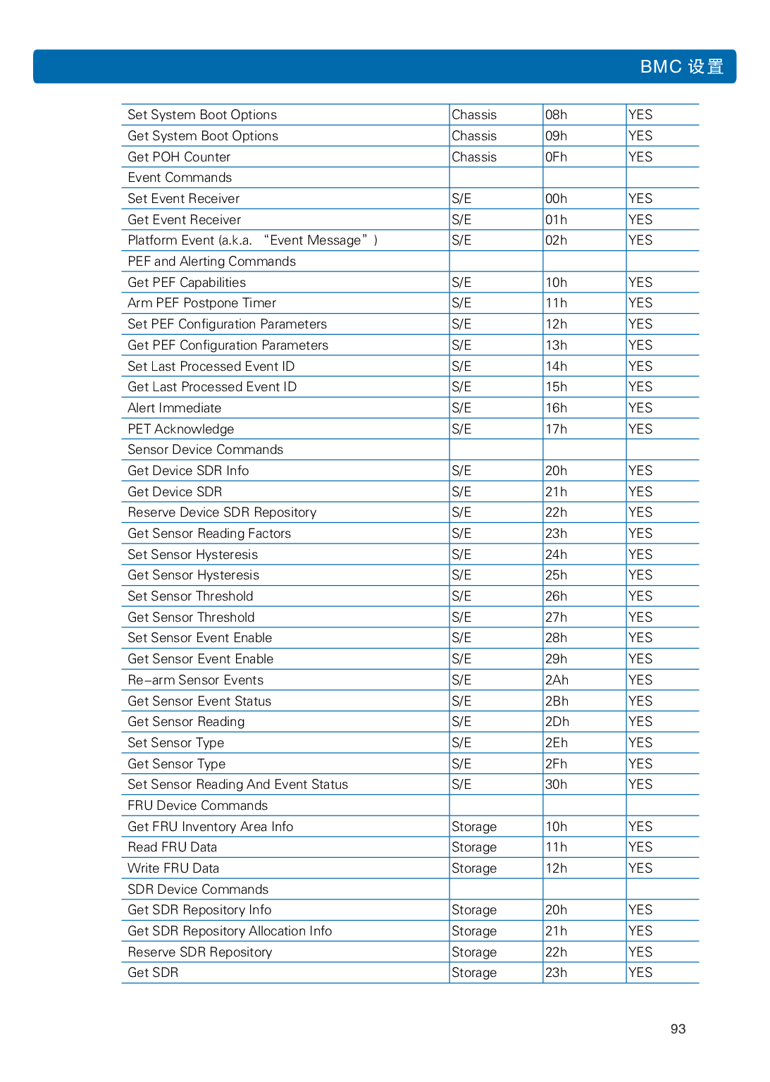 浪潮英信 NP5570M5 塔式服务器用户手册PDF第100页
