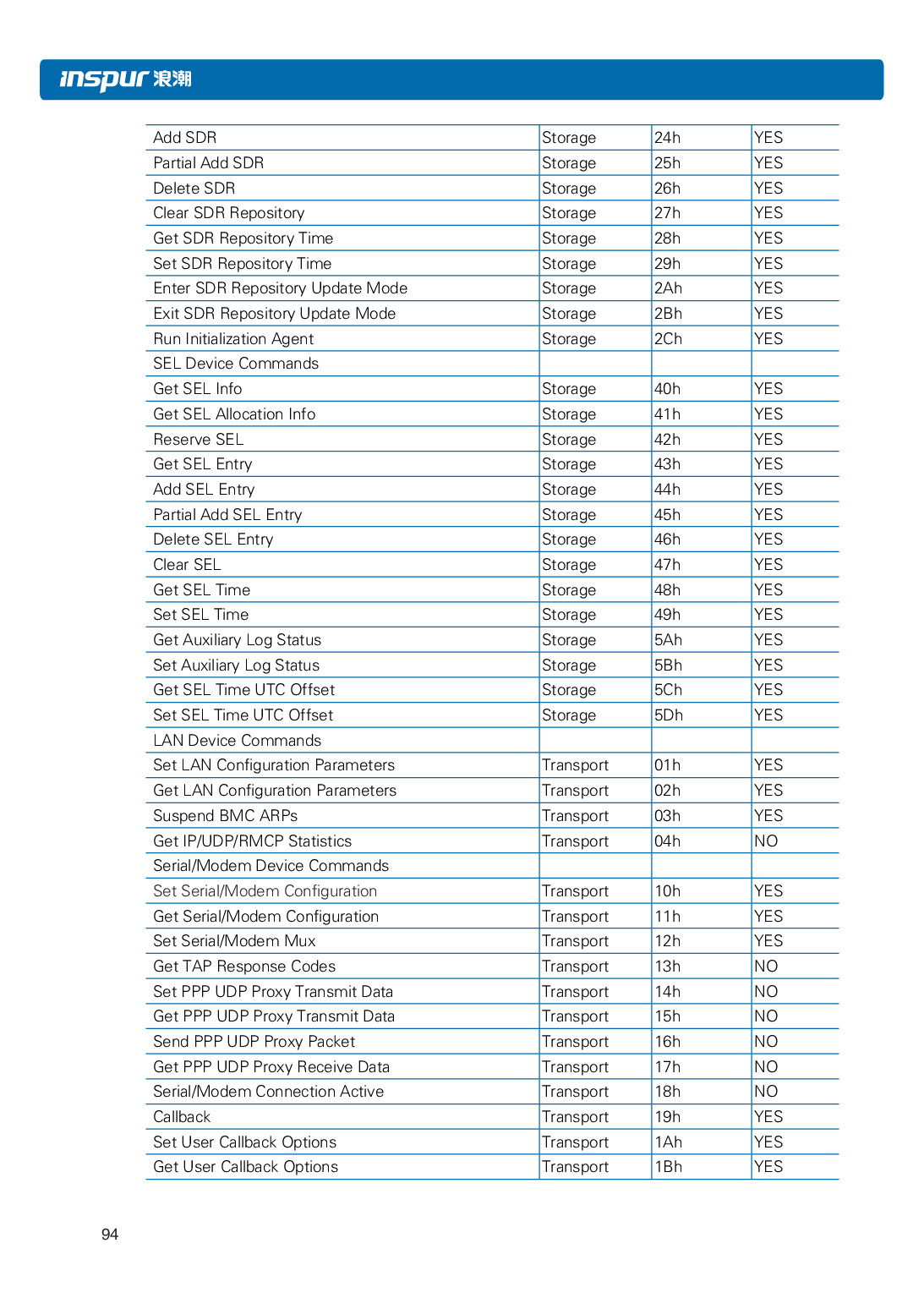 浪潮英信 NP5570M5 塔式服务器用户手册PDF第101页