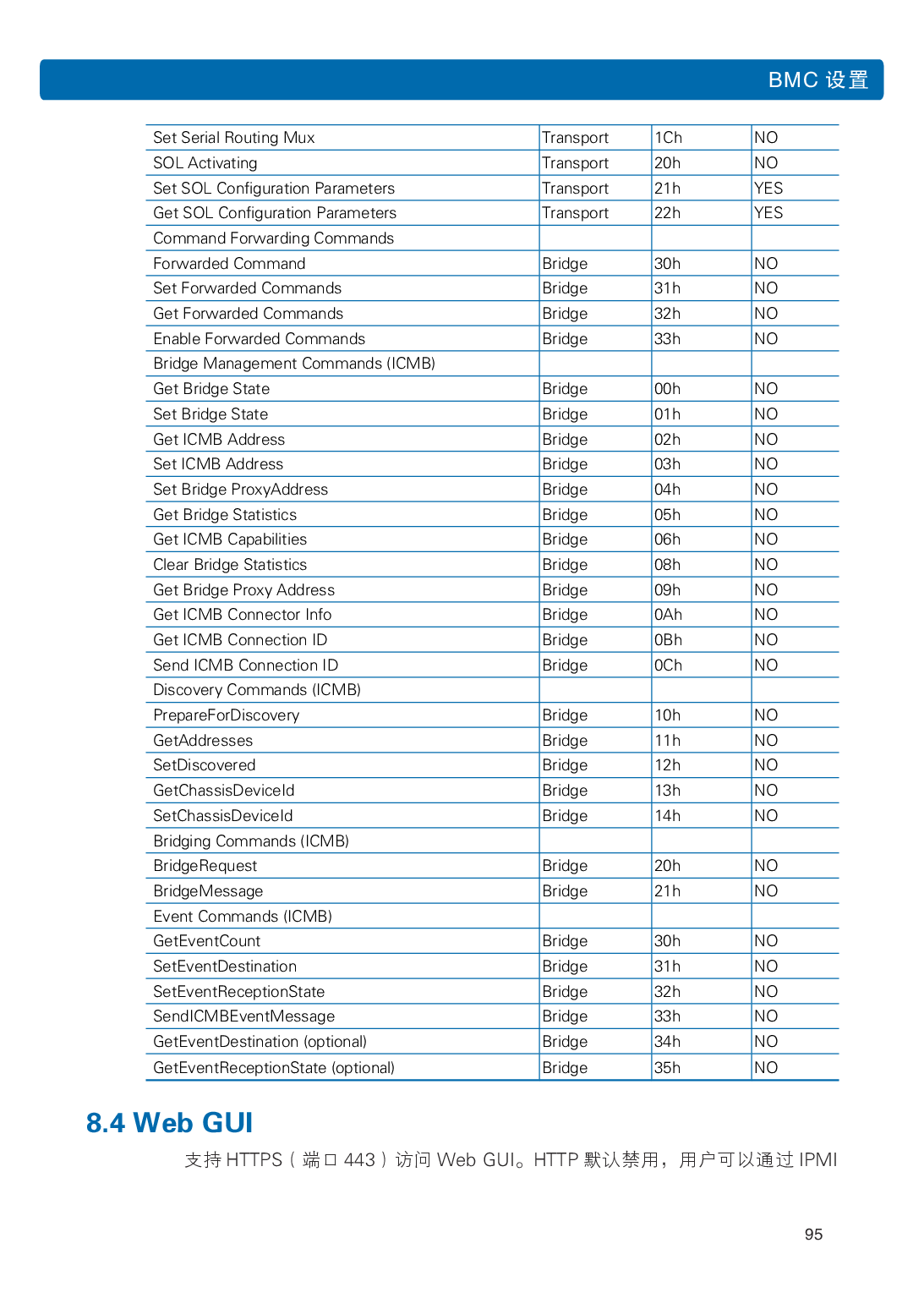 浪潮英信 NP5570M5 塔式服务器用户手册PDF第102页