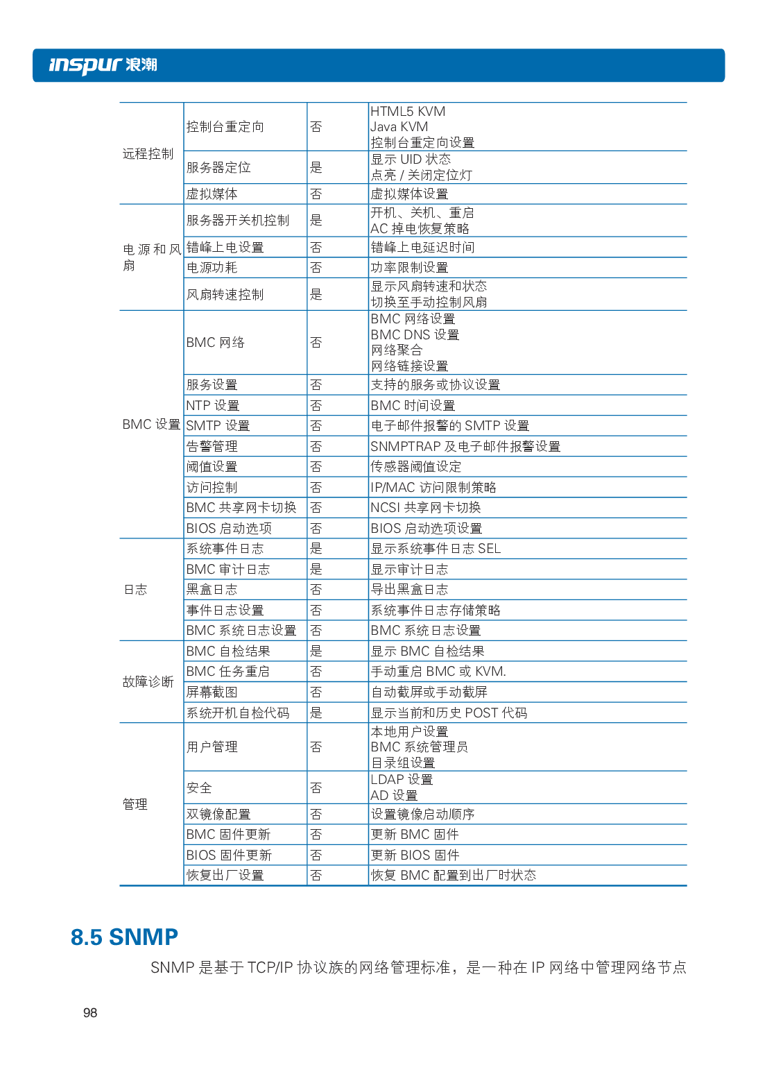 浪潮英信 NP5570M5 塔式服务器用户手册PDF第105页