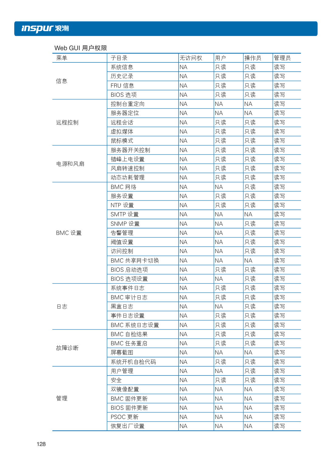 浪潮英信 NP5570M5 塔式服务器用户手册PDF第135页