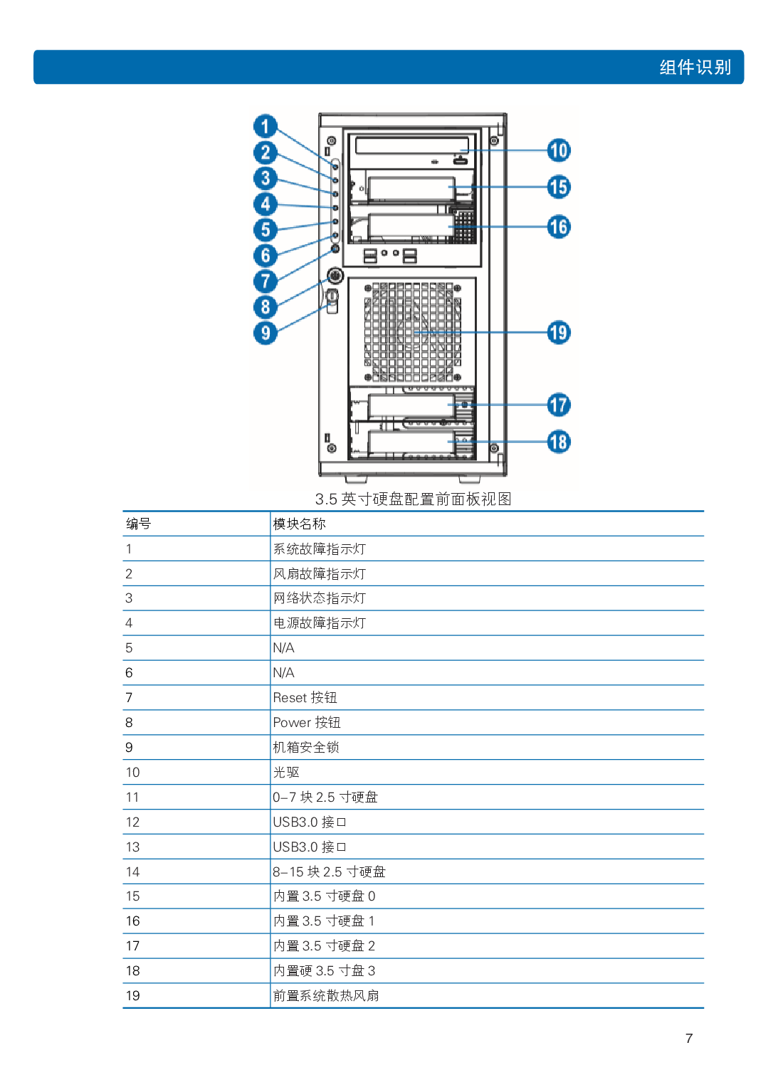 浪潮英信 NP5570M5 塔式服务器用户手册PDF第14页