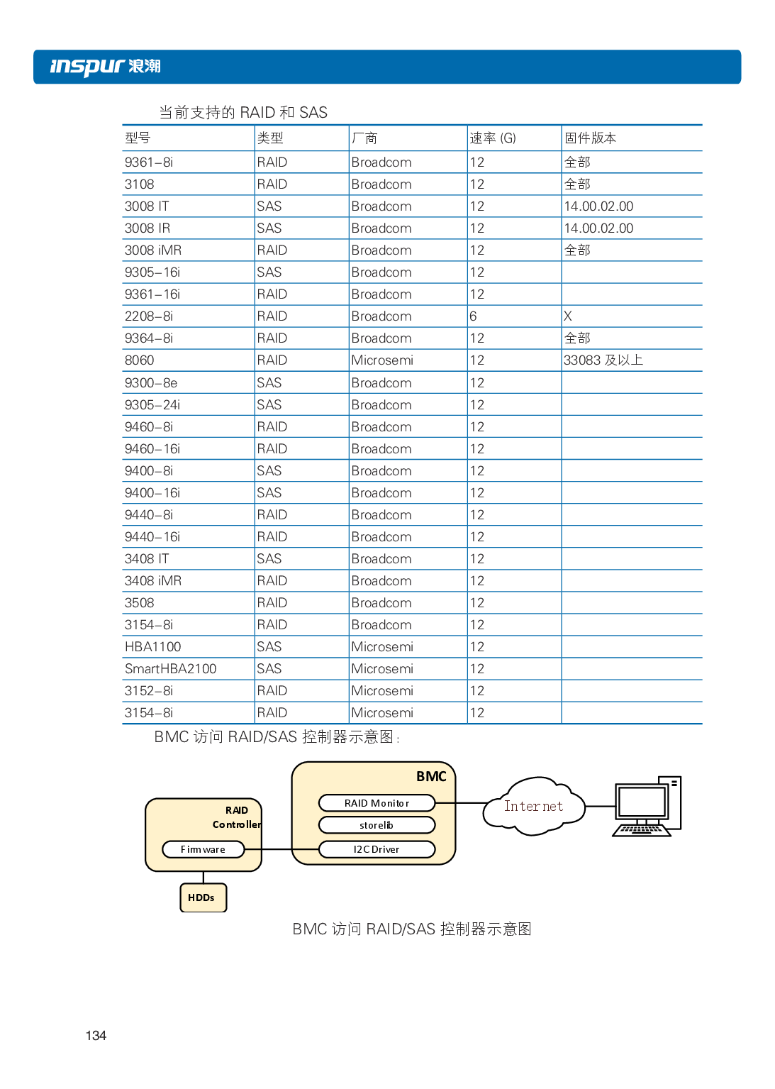 浪潮英信 NP5570M5 塔式服务器用户手册PDF第141页