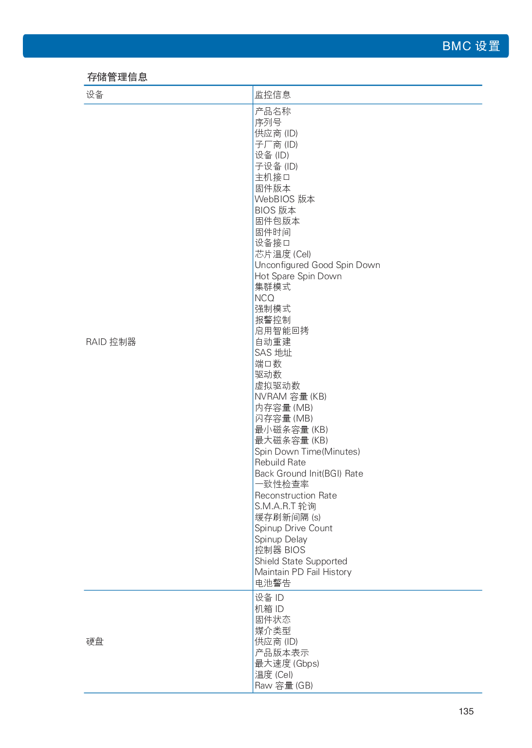 浪潮英信 NP5570M5 塔式服务器用户手册PDF第142页