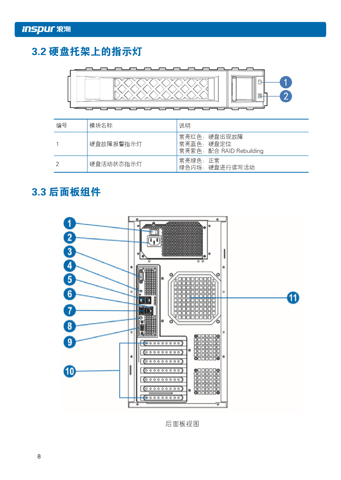 浪潮英信 NP5570M5 塔式服务器用户手册PDF第15页