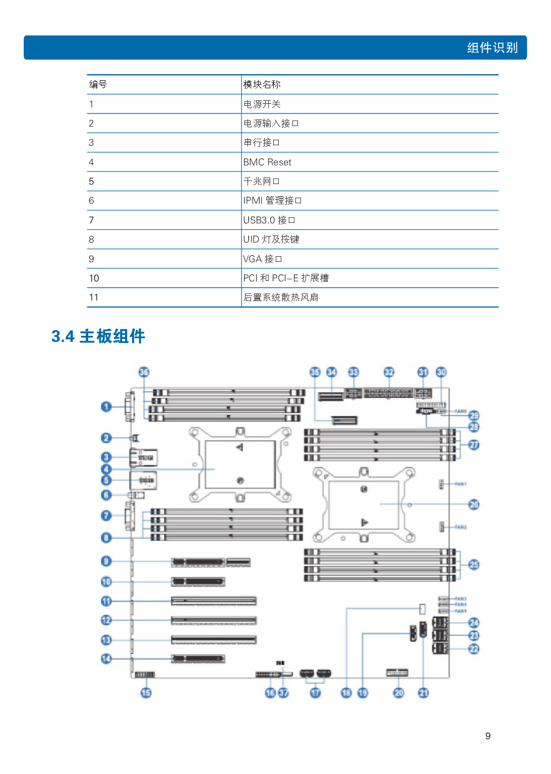 浪潮英信 NP5570M5 塔式服务器用户手册PDF第16页