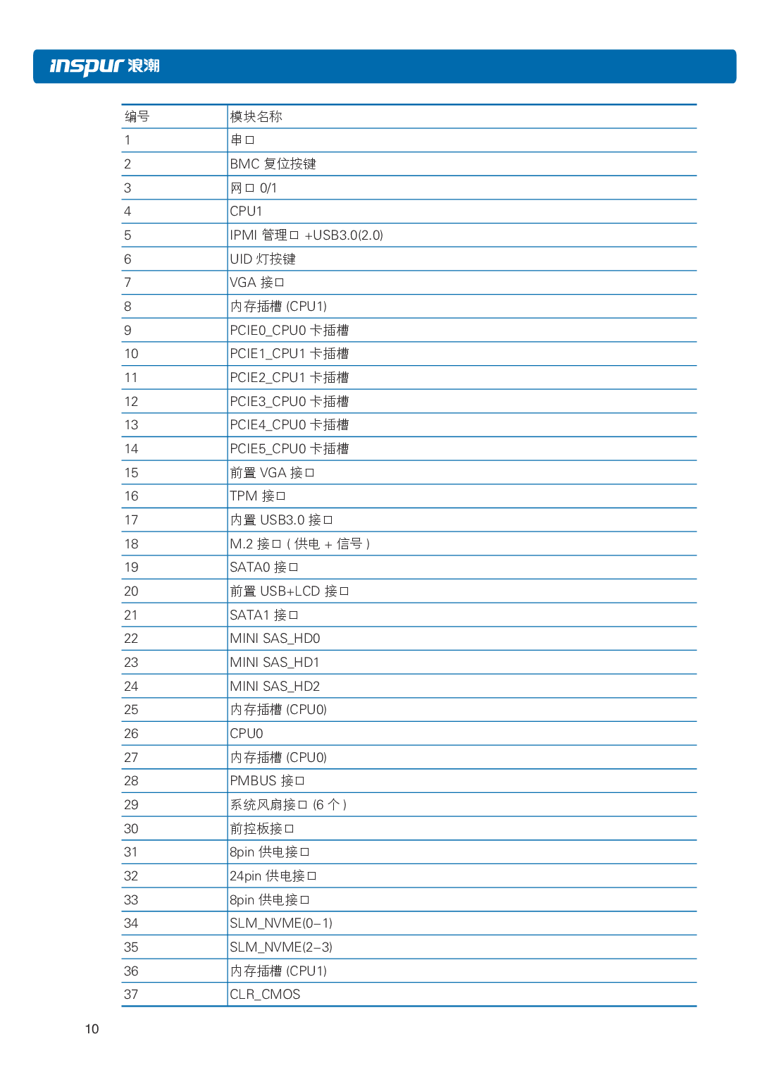 浪潮英信 NP5570M5 塔式服务器用户手册PDF第17页