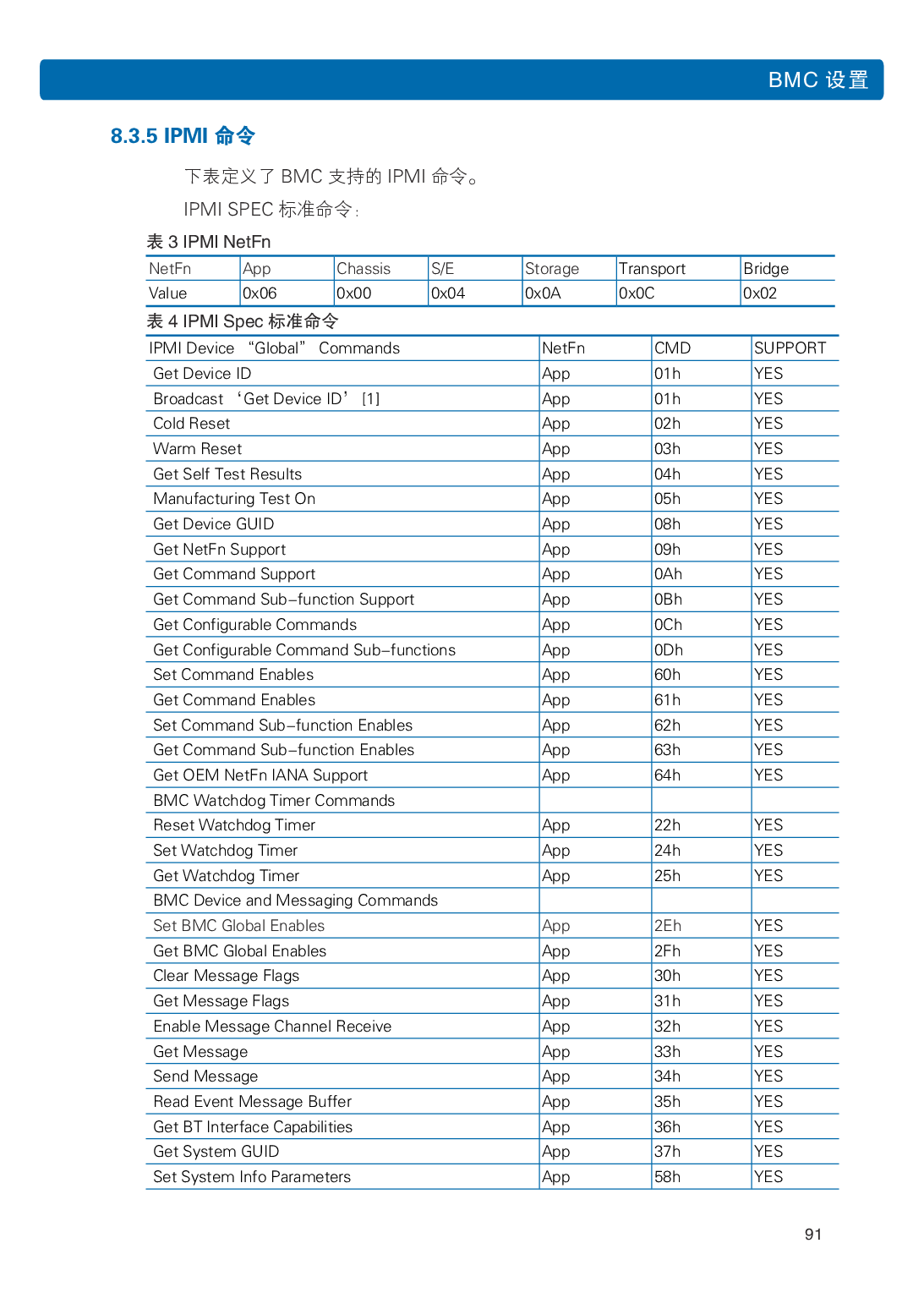 浪潮英信 NP5570M5 塔式服务器用户手册PDF第98页