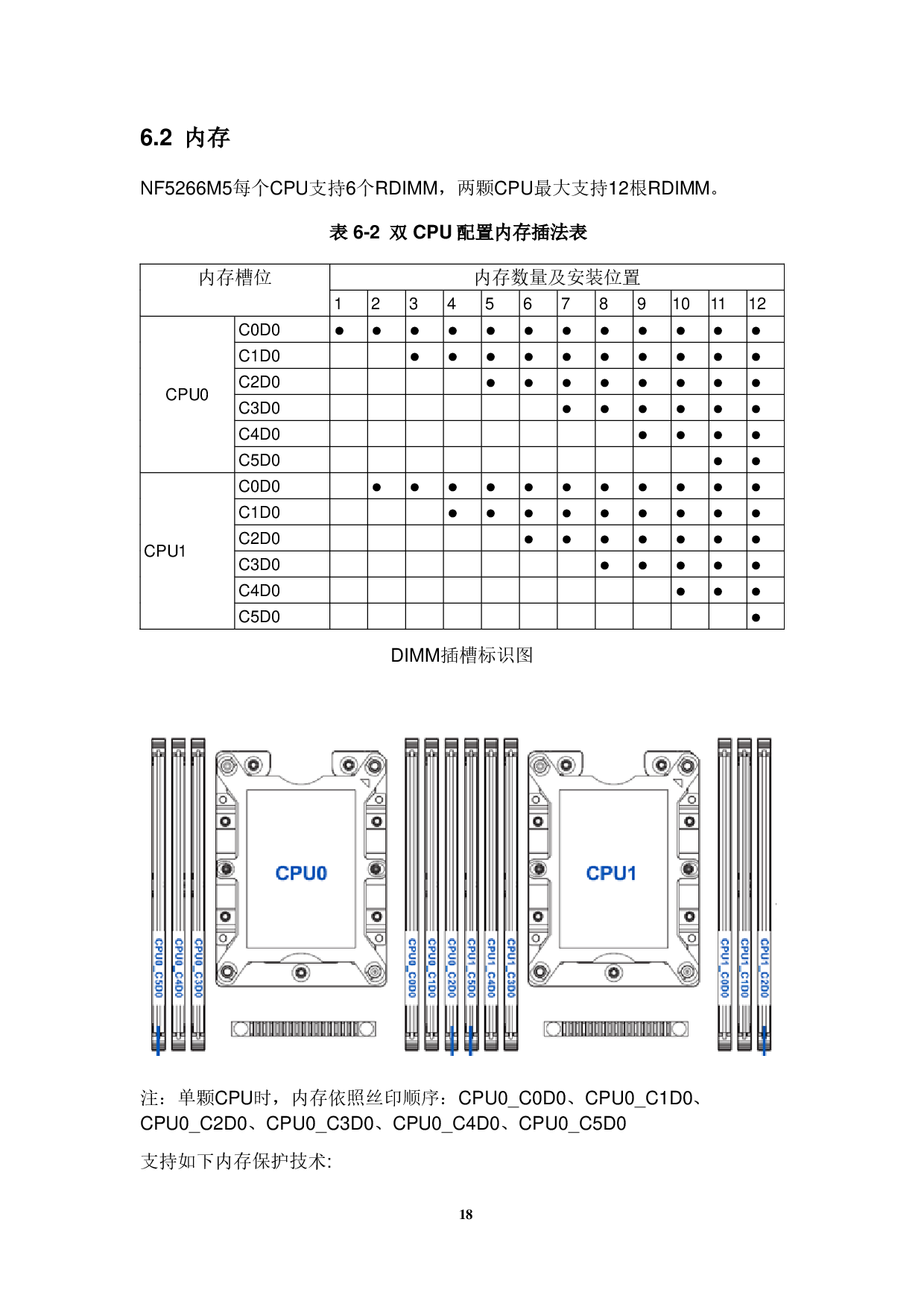 浪潮英信 NF5266M5 机架式服务器产品技术白皮书PDF第18页