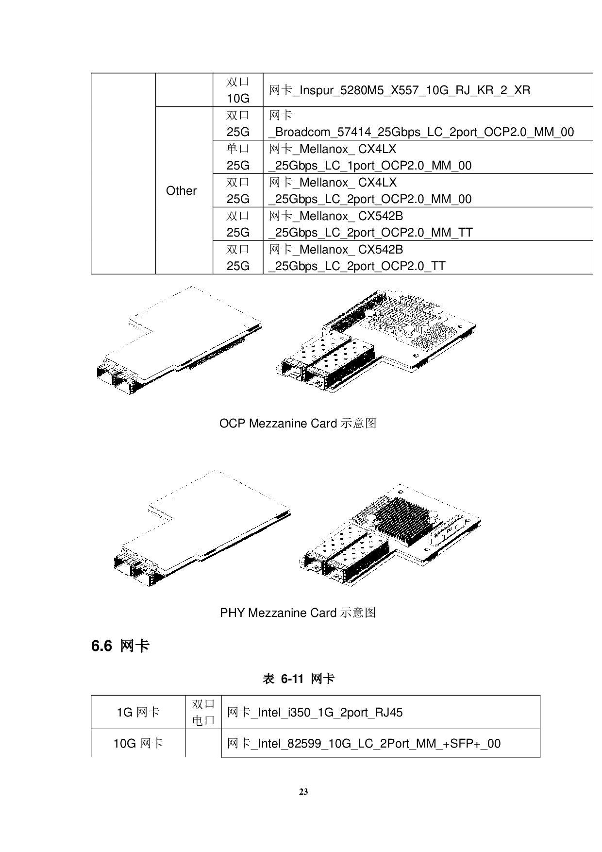 浪潮英信 NF5266M5 机架式服务器产品技术白皮书PDF第23页
