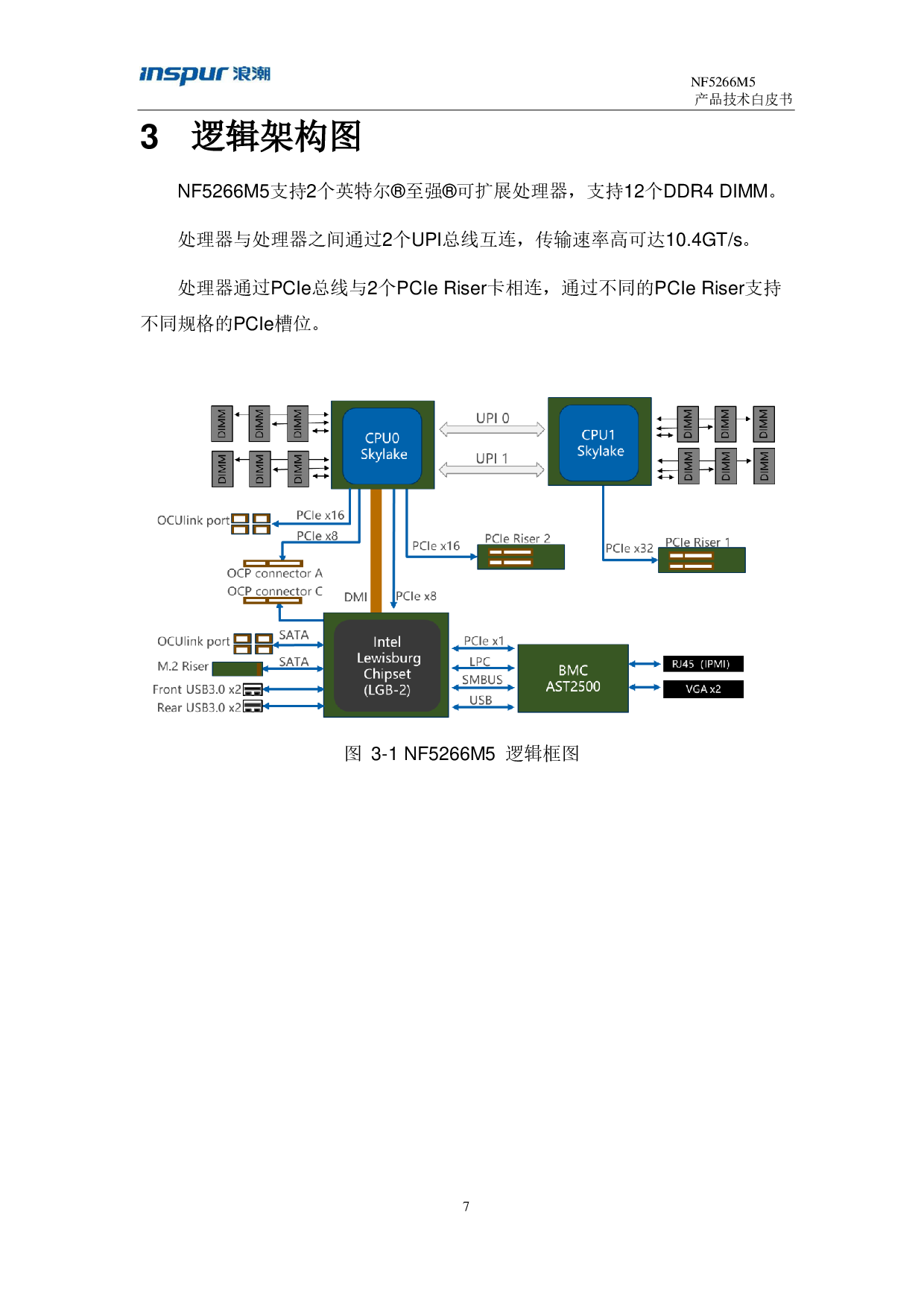 浪潮英信 NF5266M5 机架式服务器产品技术白皮书PDF第7页