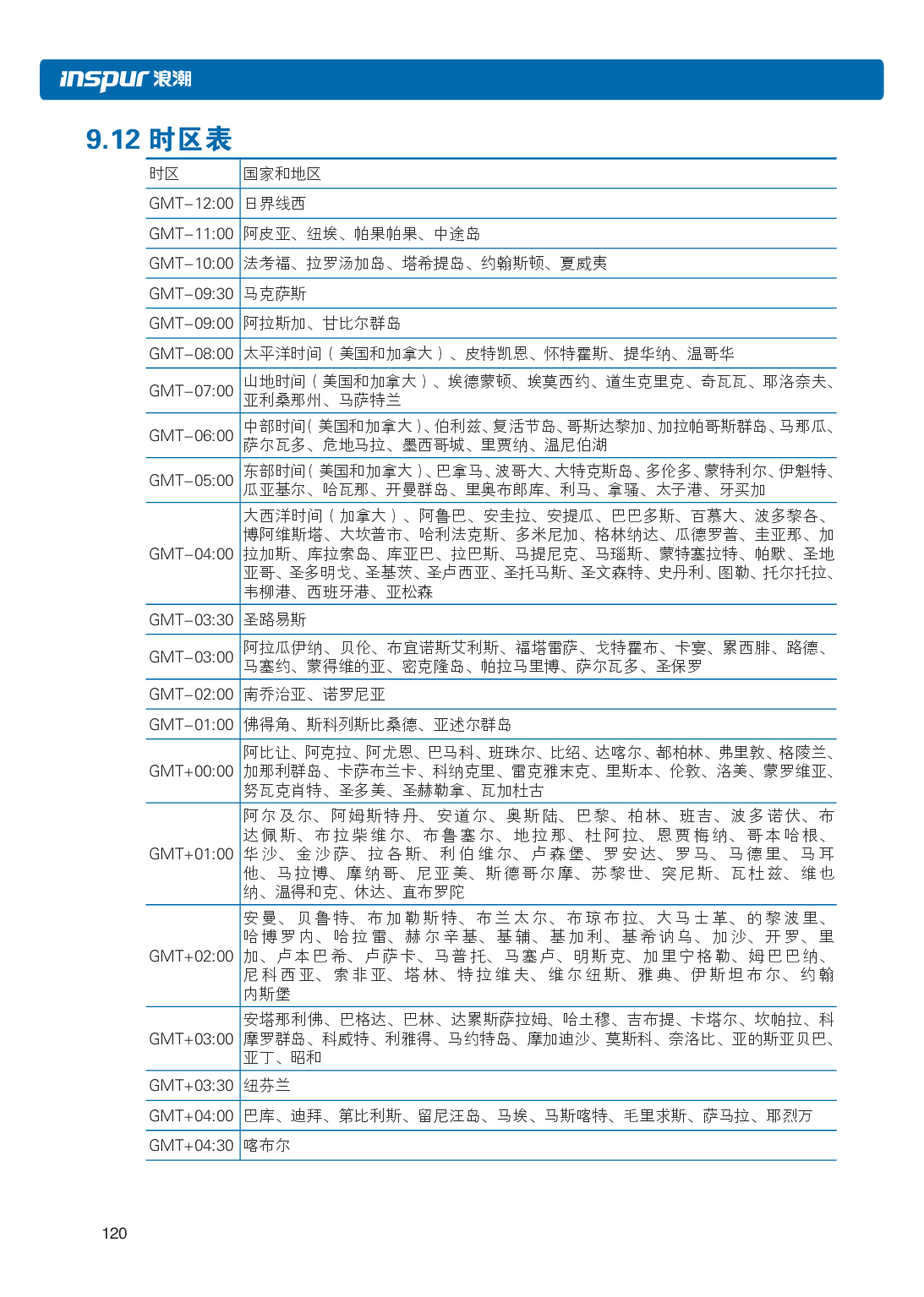 浪潮英信 NF5266M5 机架式服务器用户手册PDF第126页