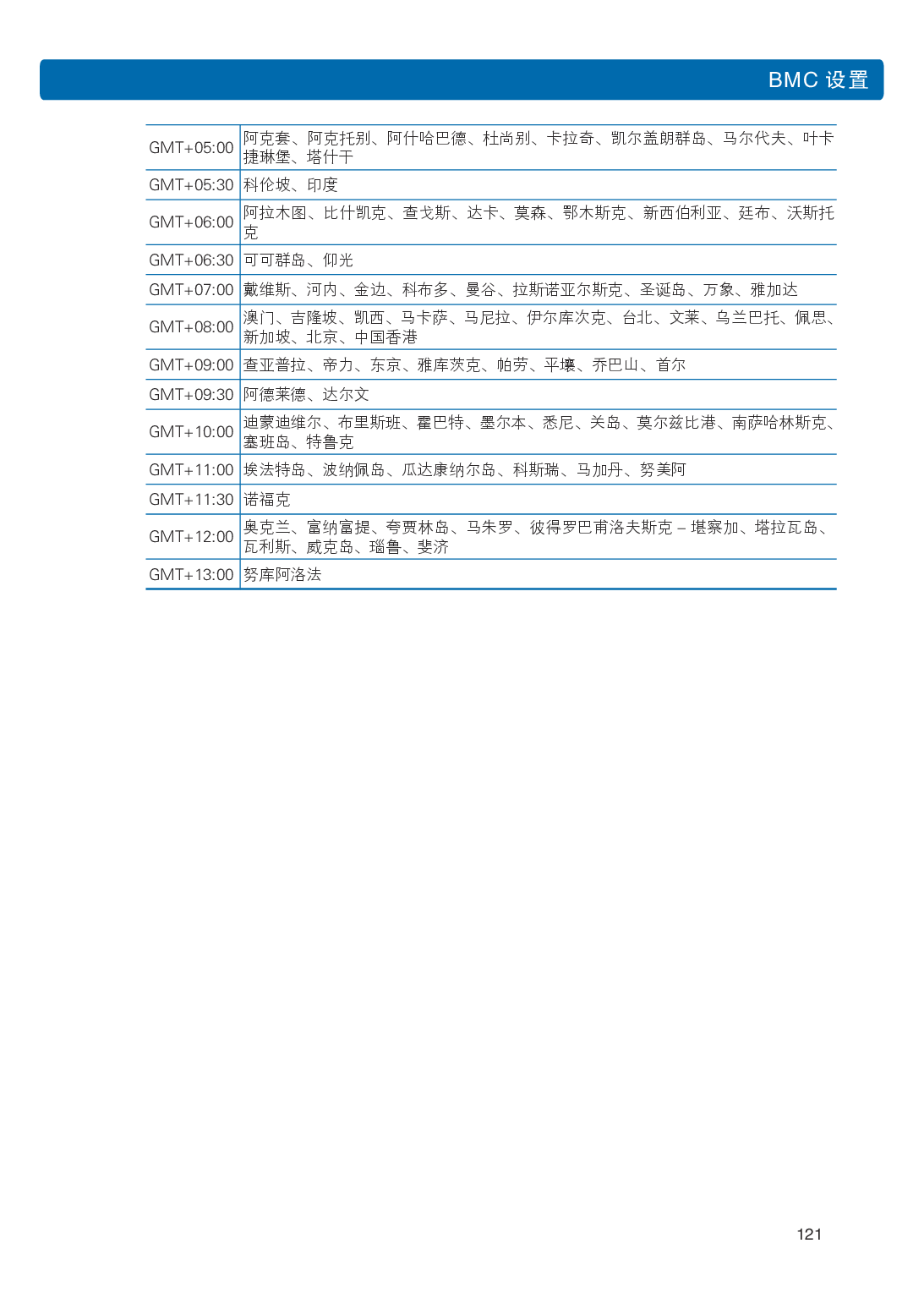 浪潮英信 NF5266M5 机架式服务器用户手册PDF第127页