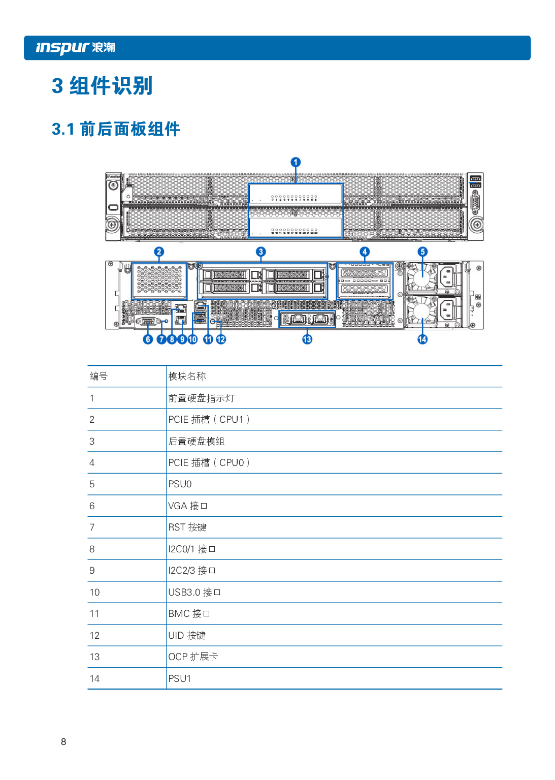 浪潮英信 NF5266M5 机架式服务器用户手册PDF第14页