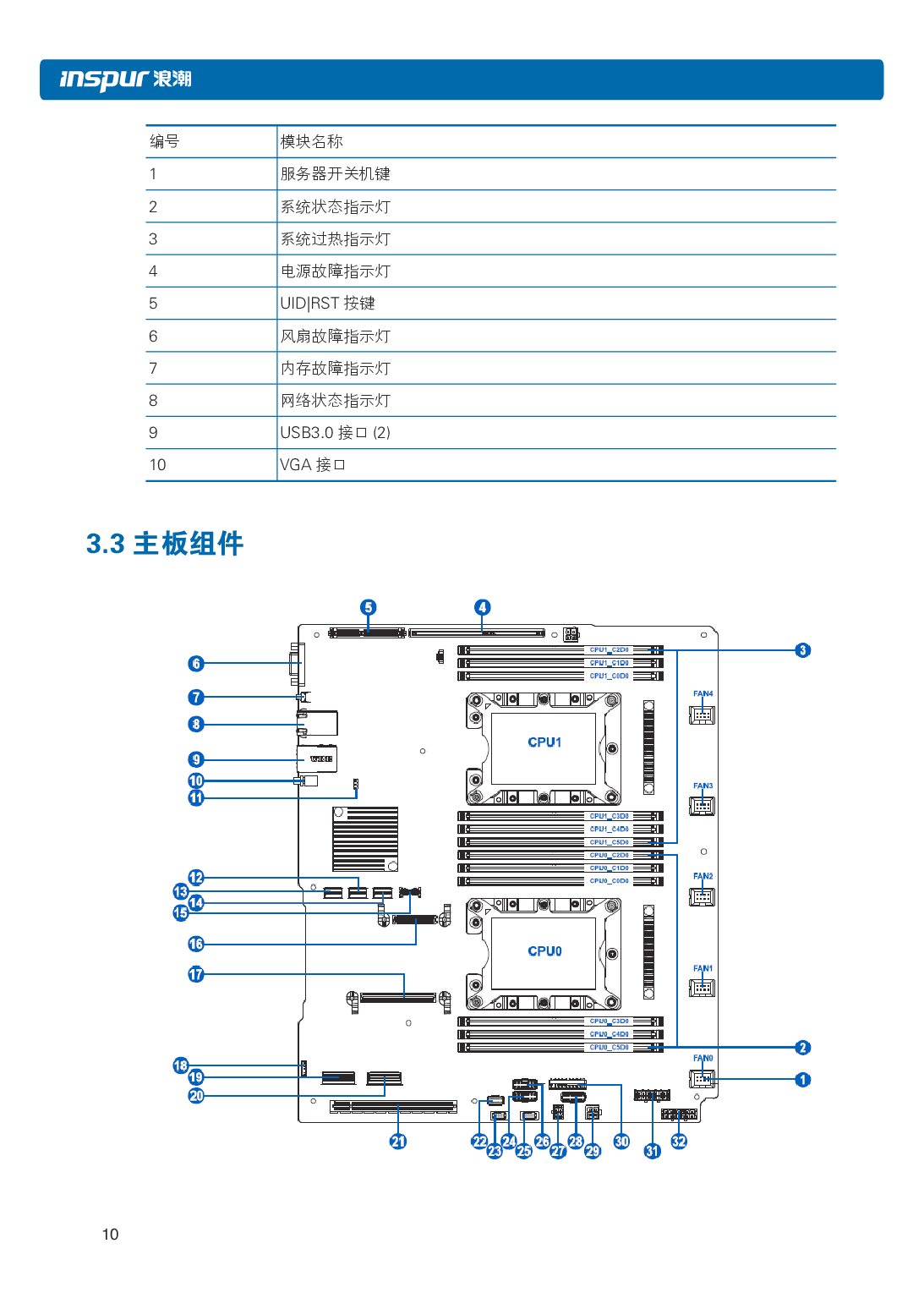 浪潮英信 NF5266M5 机架式服务器用户手册PDF第16页