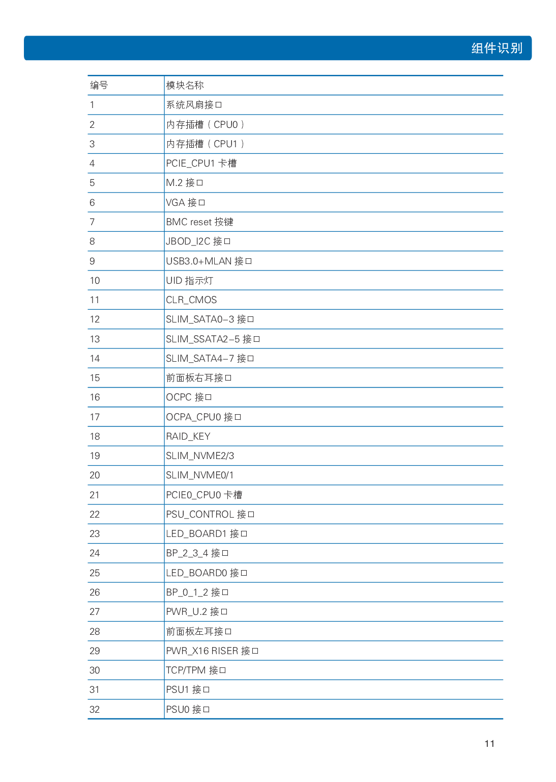浪潮英信 NF5266M5 机架式服务器用户手册PDF第17页