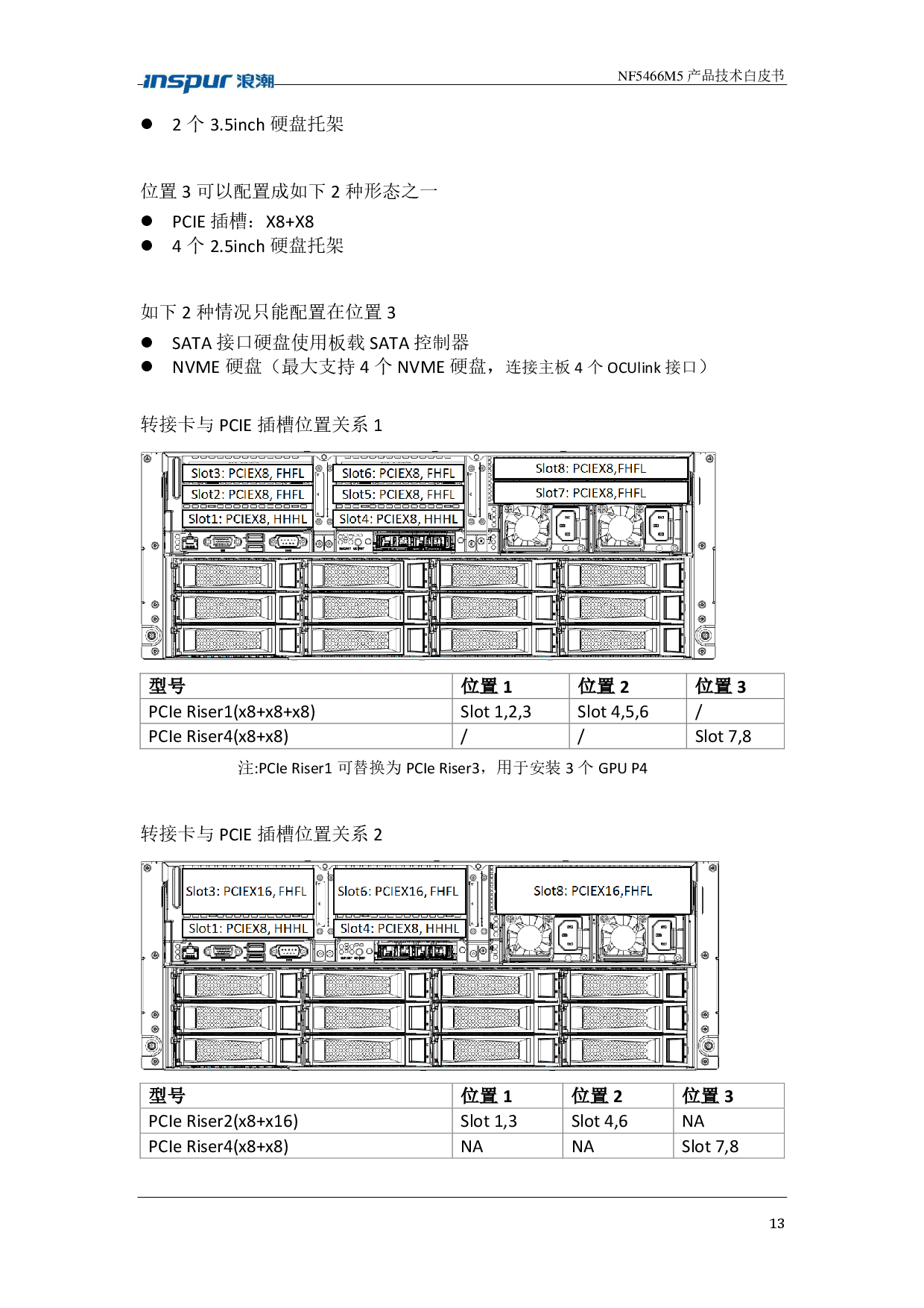 浪潮英信 NF5466M5 机架式服务器产品技术白皮书PDF第13页