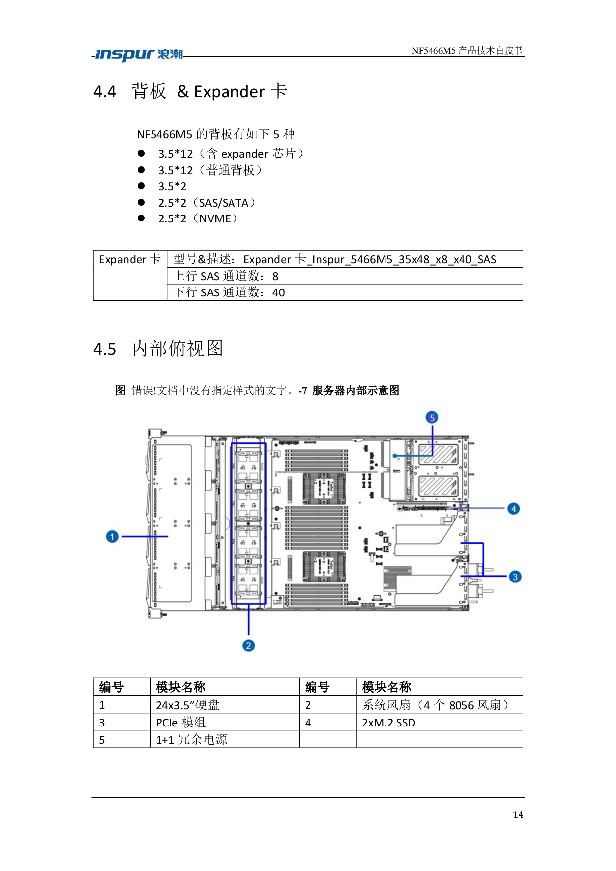 浪潮英信 NF5466M5 机架式服务器产品技术白皮书PDF第14页