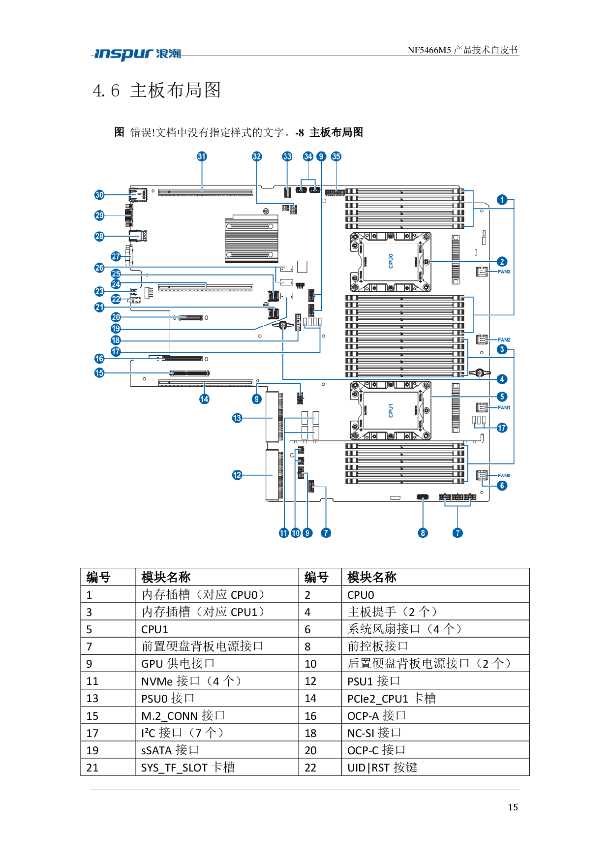 浪潮英信 NF5466M5 机架式服务器产品技术白皮书PDF第15页