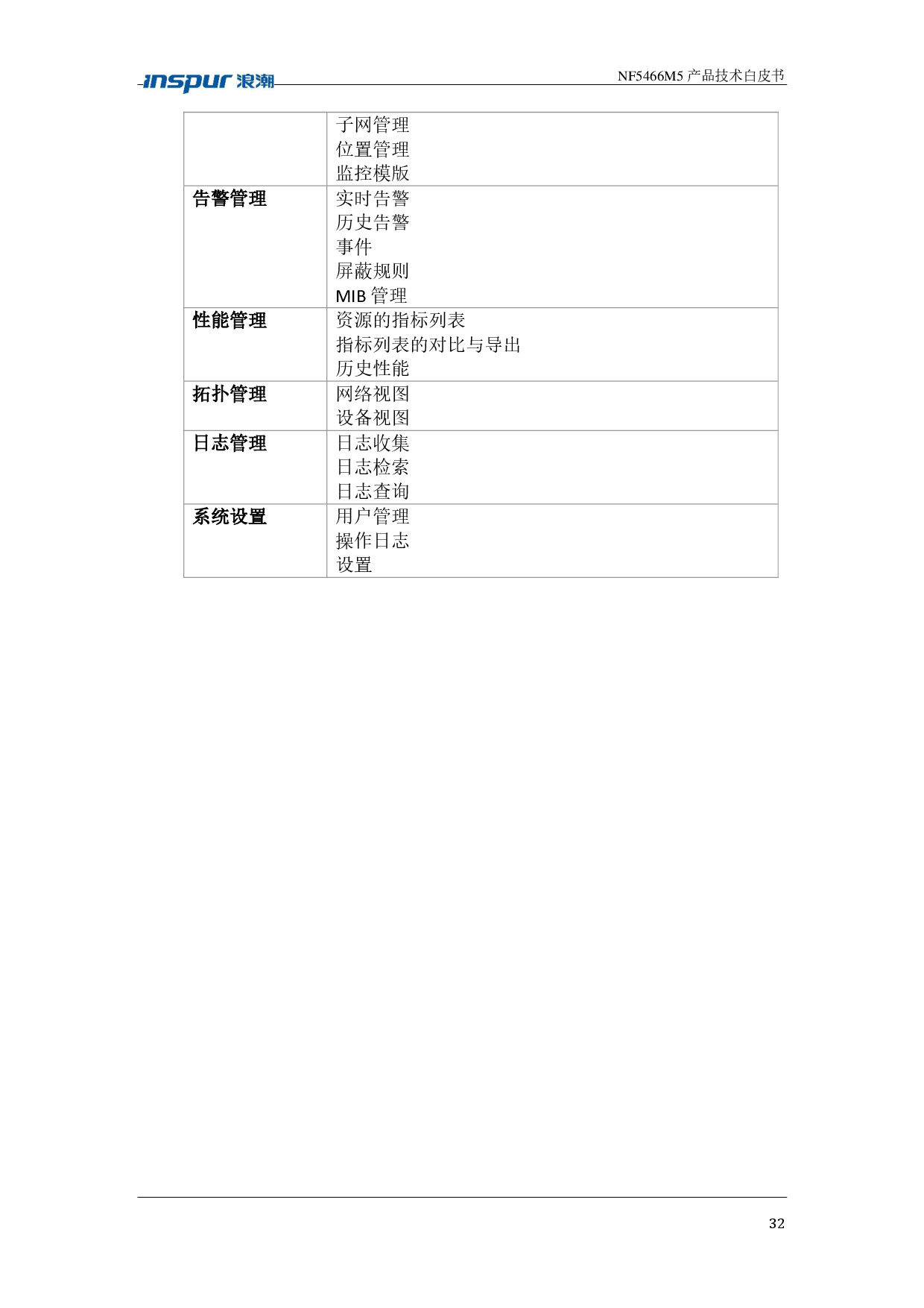浪潮英信 NF5466M5 机架式服务器产品技术白皮书PDF第32页