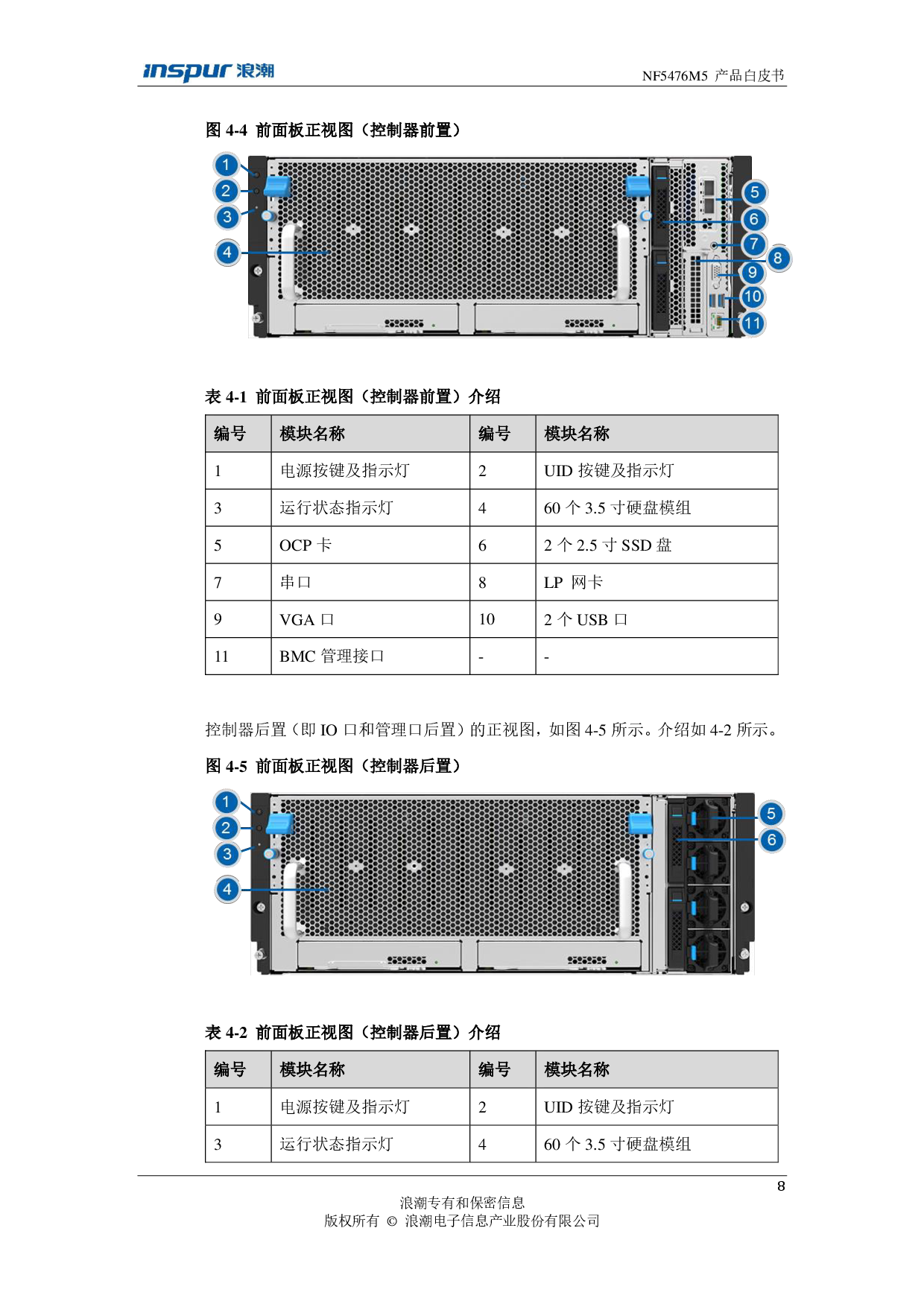 浪潮英信 NF5476M5 机架式服务器产品技术白皮书PDF第10页